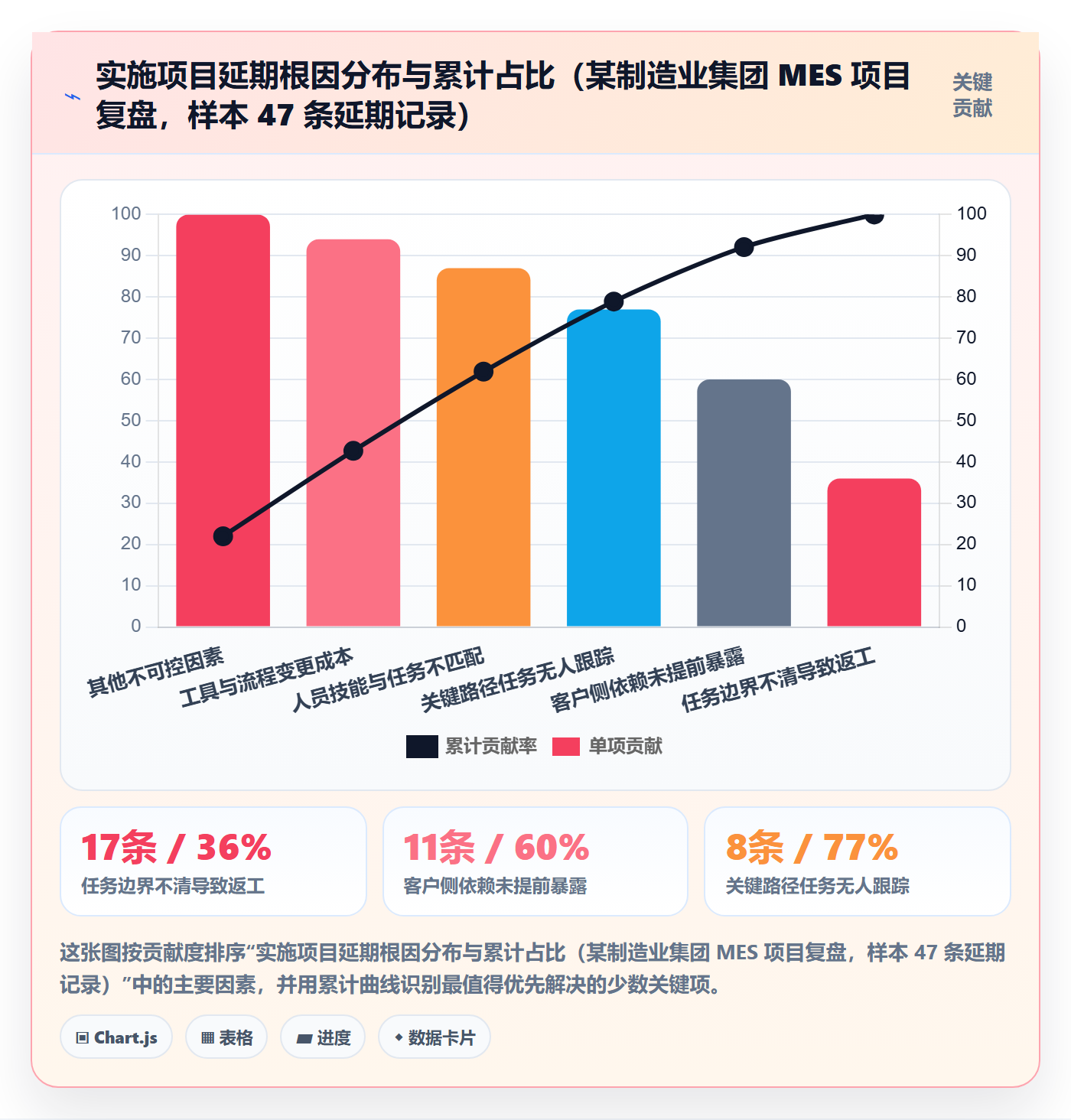 执行人管理指南：实施团队如何做好任务管理，实操方法全流程