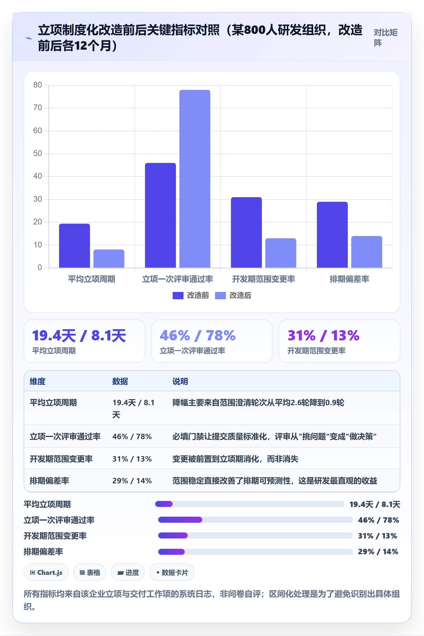 项目范围实操方法:管理层提升项目立项效率的制度设计方法与模板
