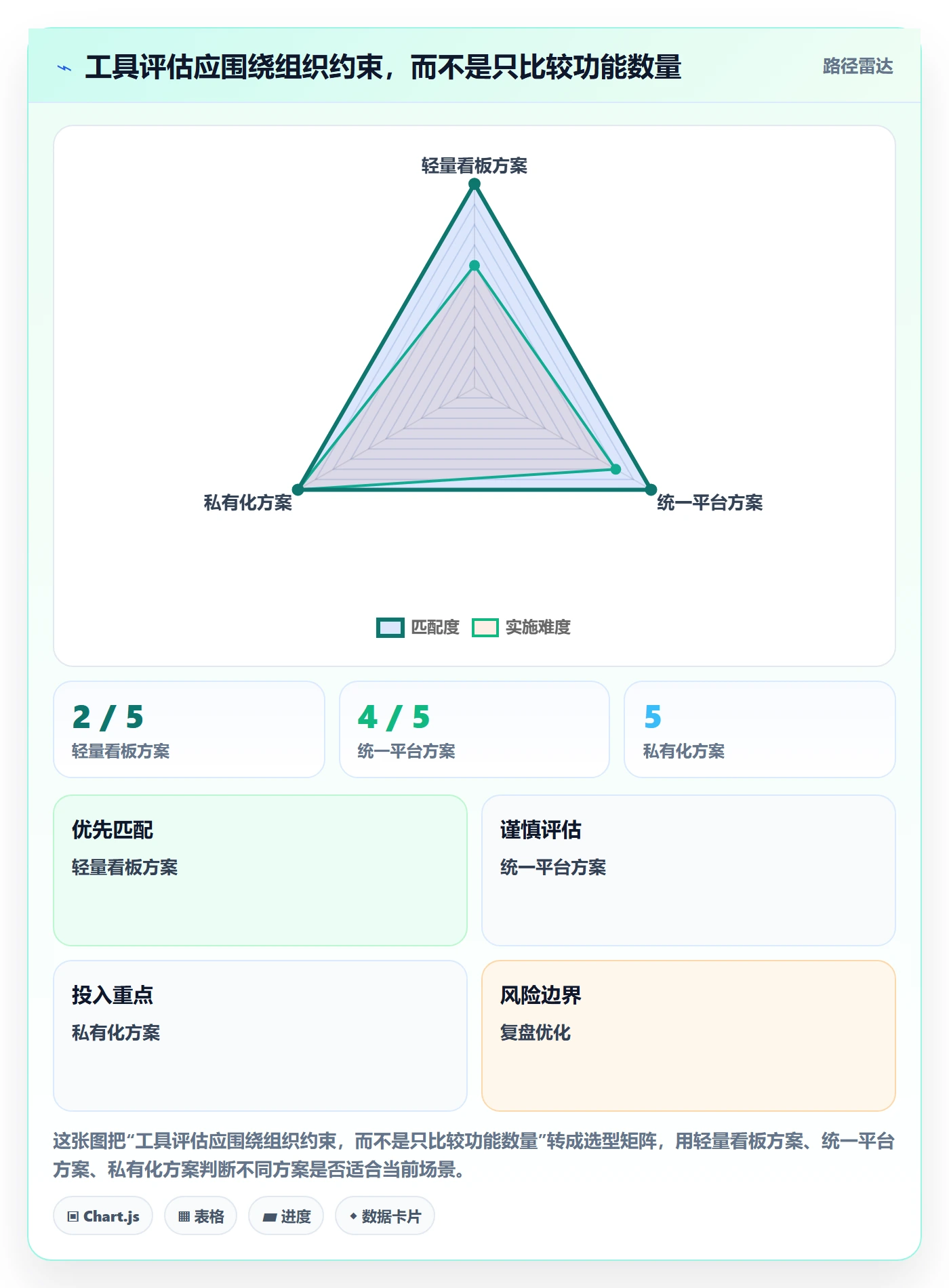 迭代管理迭代进度教程:PMO实操方法,避坑指南