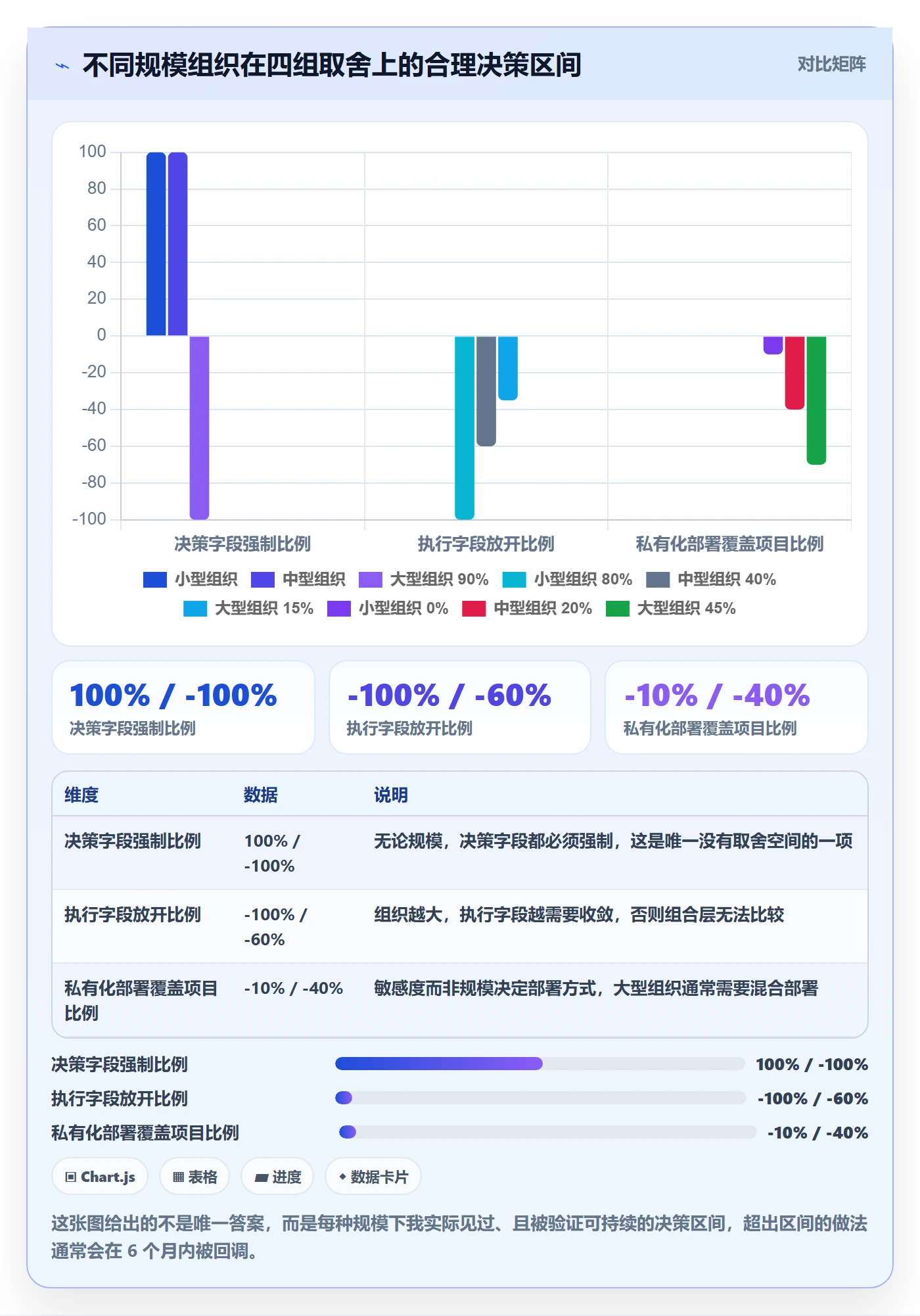 标准项目管理方法大全:管理层项目模板数据分析落地清单