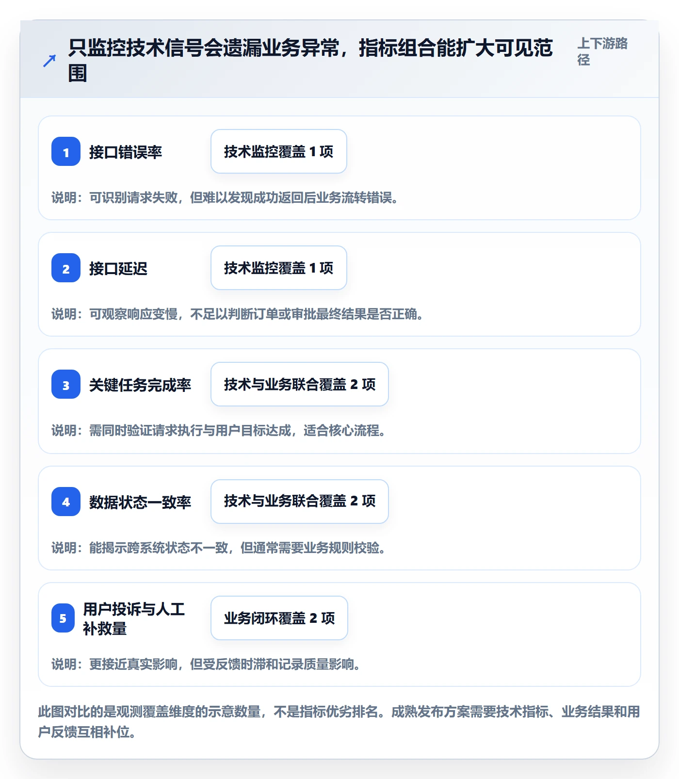 灰度发布落地方案:PMO开展发布管理的落地方案案例解析