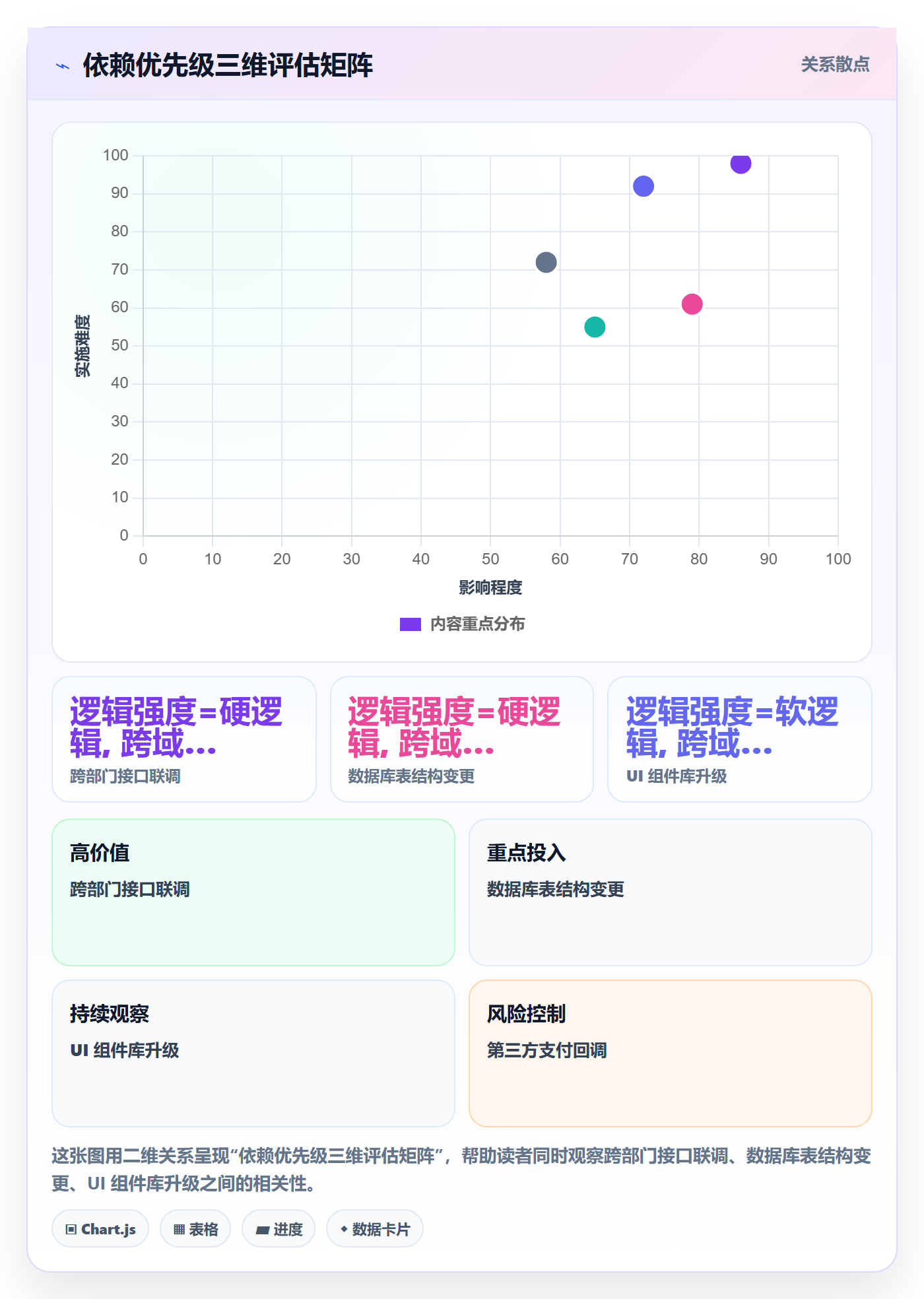 依赖冲突实操方法:项目经理提升任务依赖效率的风险控制方法与模板