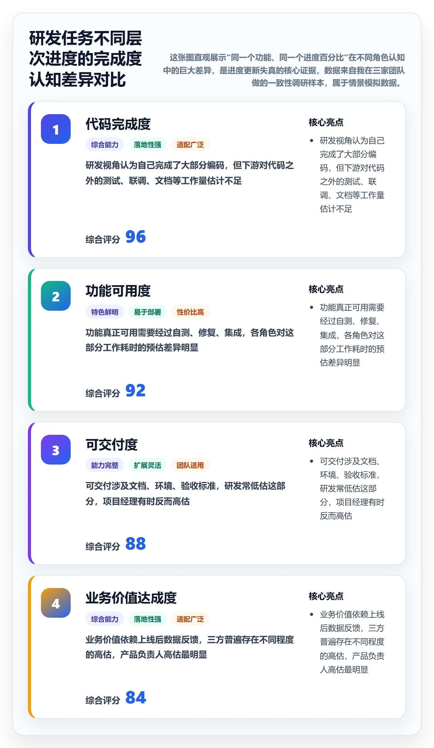 进度更新最佳实践:研发团队进度管理制度设计,常见问题
