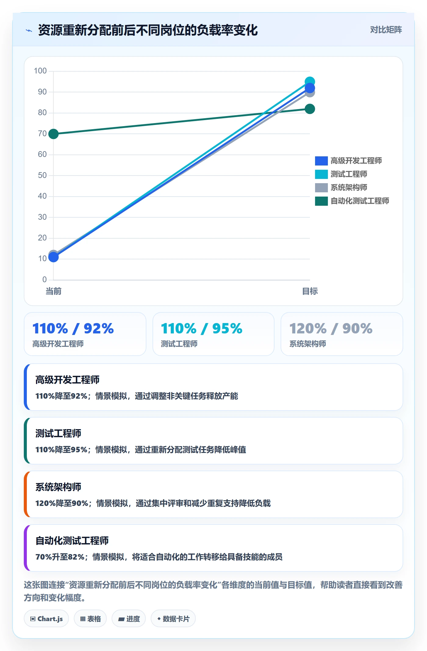 人力资源计划资源负载教程:项目成员数据分析,避坑指南