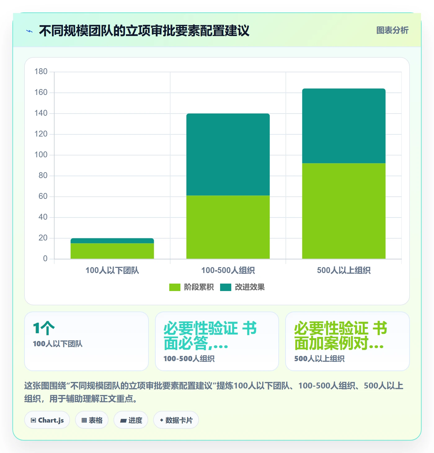 立项审批最佳实践:跨部门团队项目立项风险控制,常见问题