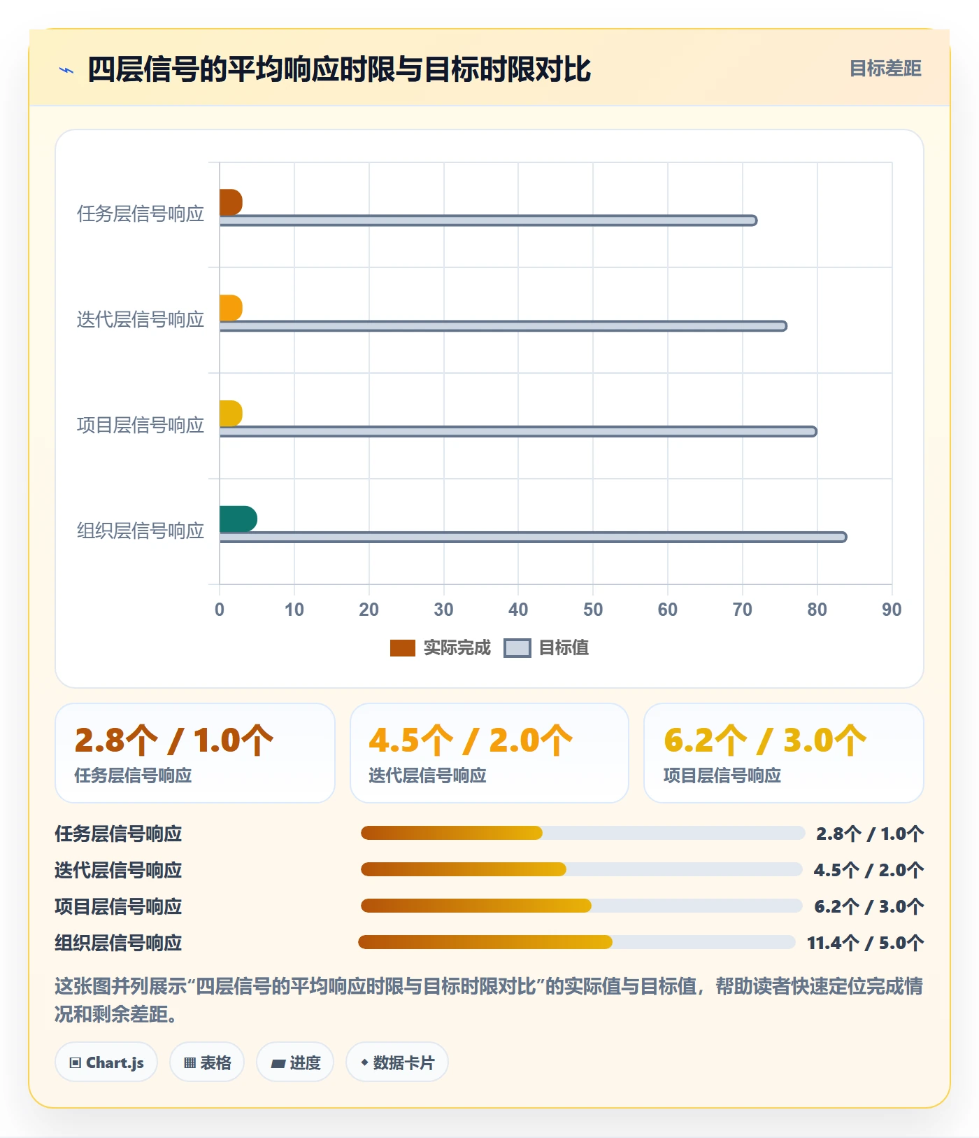 动态管理方法大全:项目经理进度跟踪实操方法落地清单