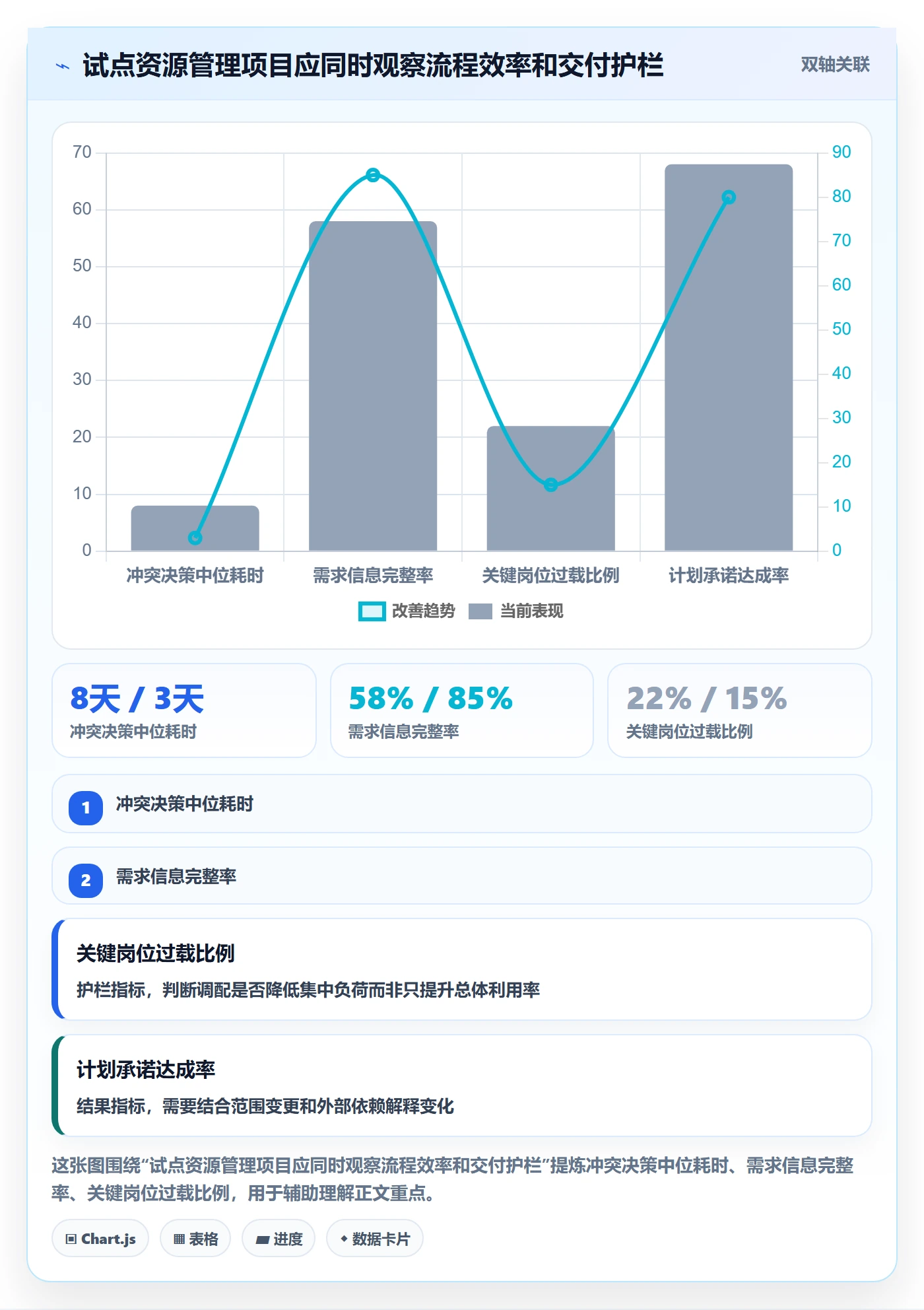 资源管理岗位全流程：产品经理落地方案与一文讲清