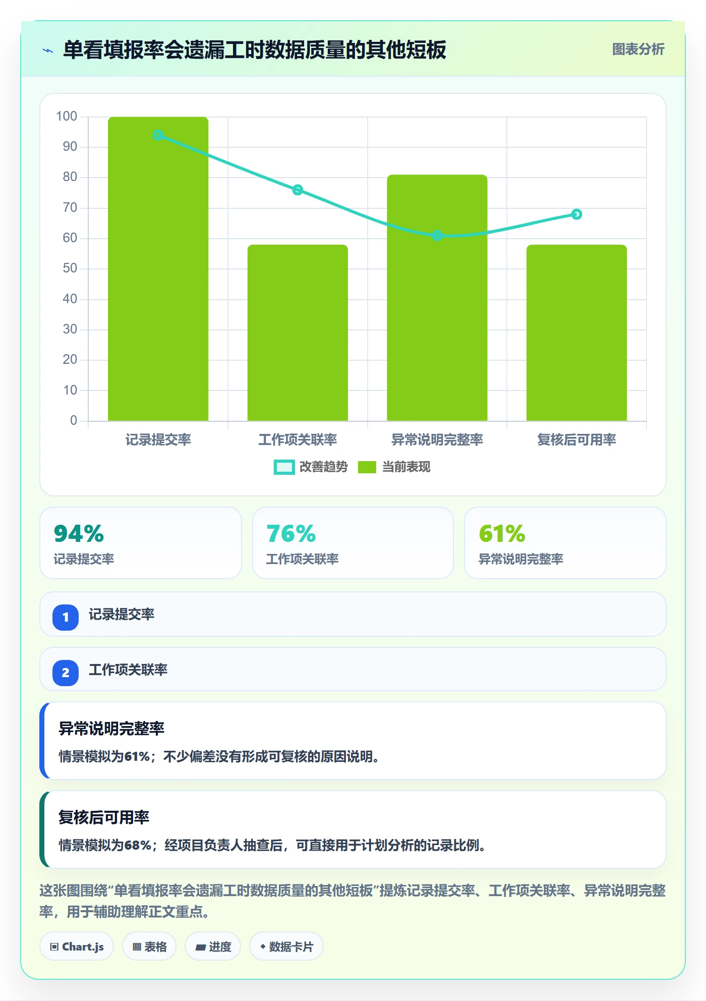 工时统计落地方案:项目成员开展工时管理的最佳实践案例解析