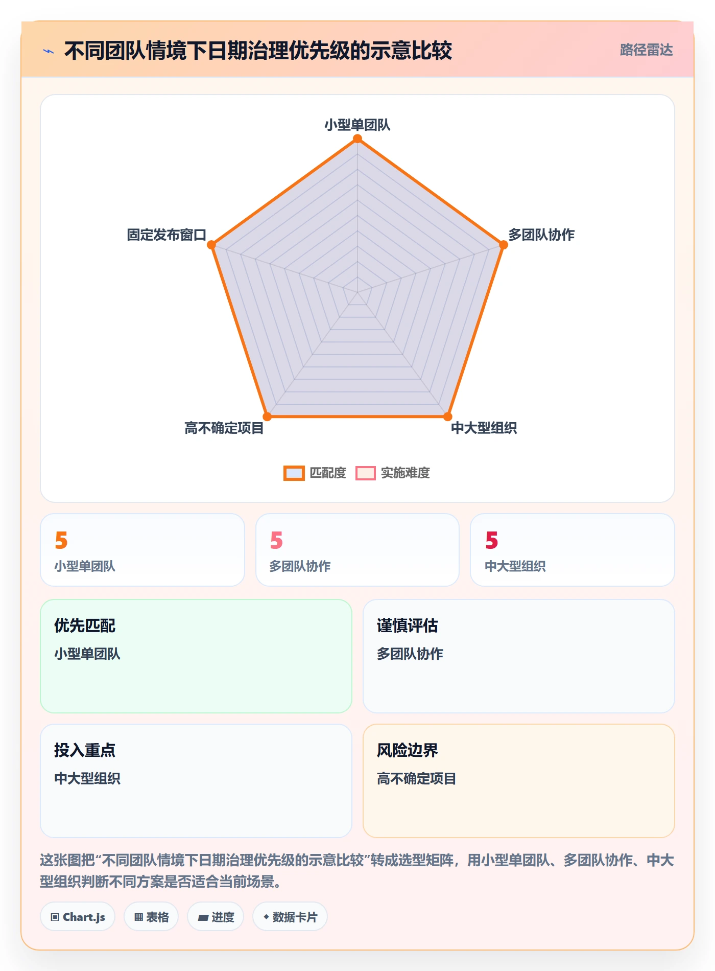 截止日期流程与规范:研发团队日历视图入门指南关键指标