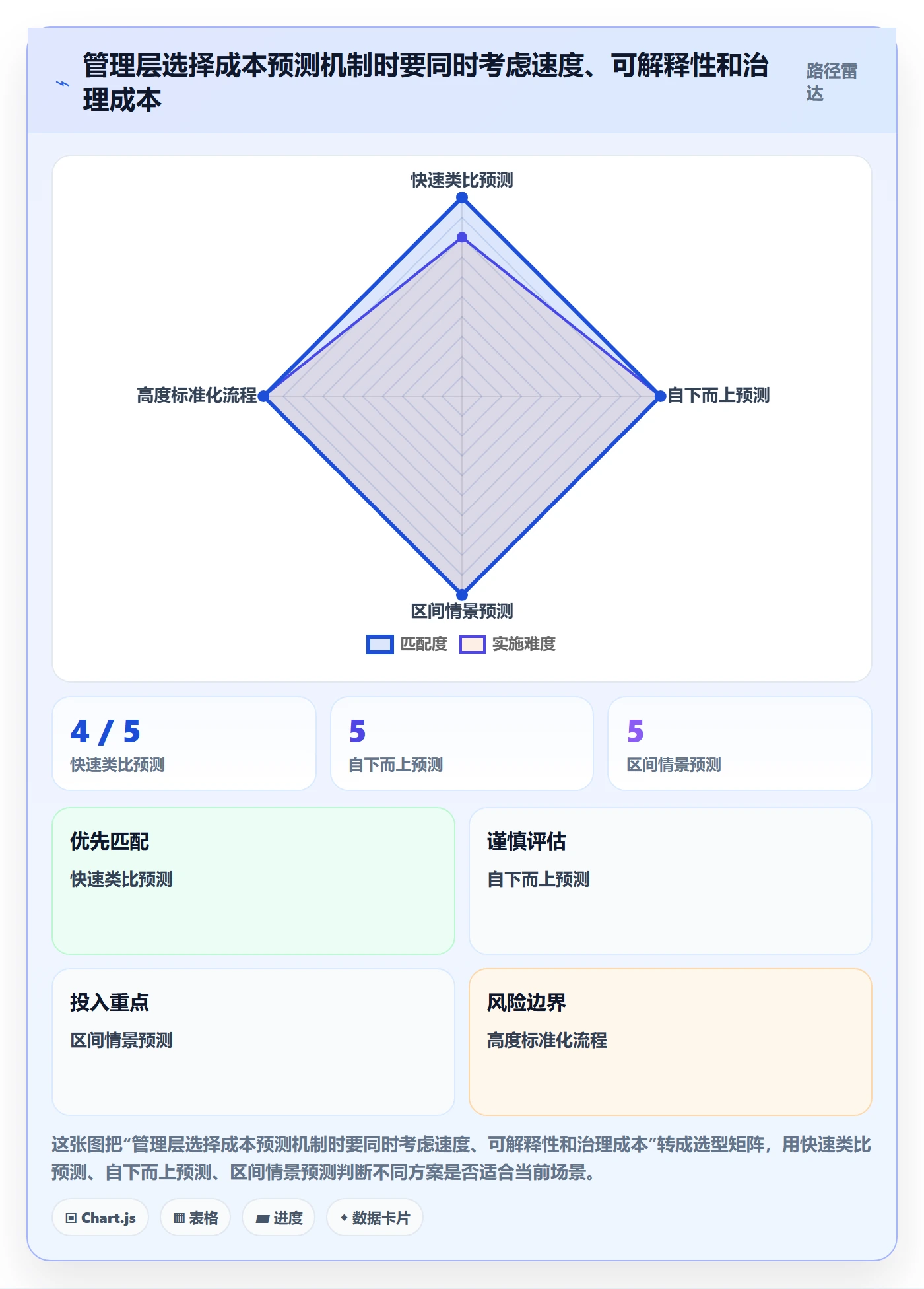 预计成本最佳实践:管理层成本管理最佳实践,常见问题