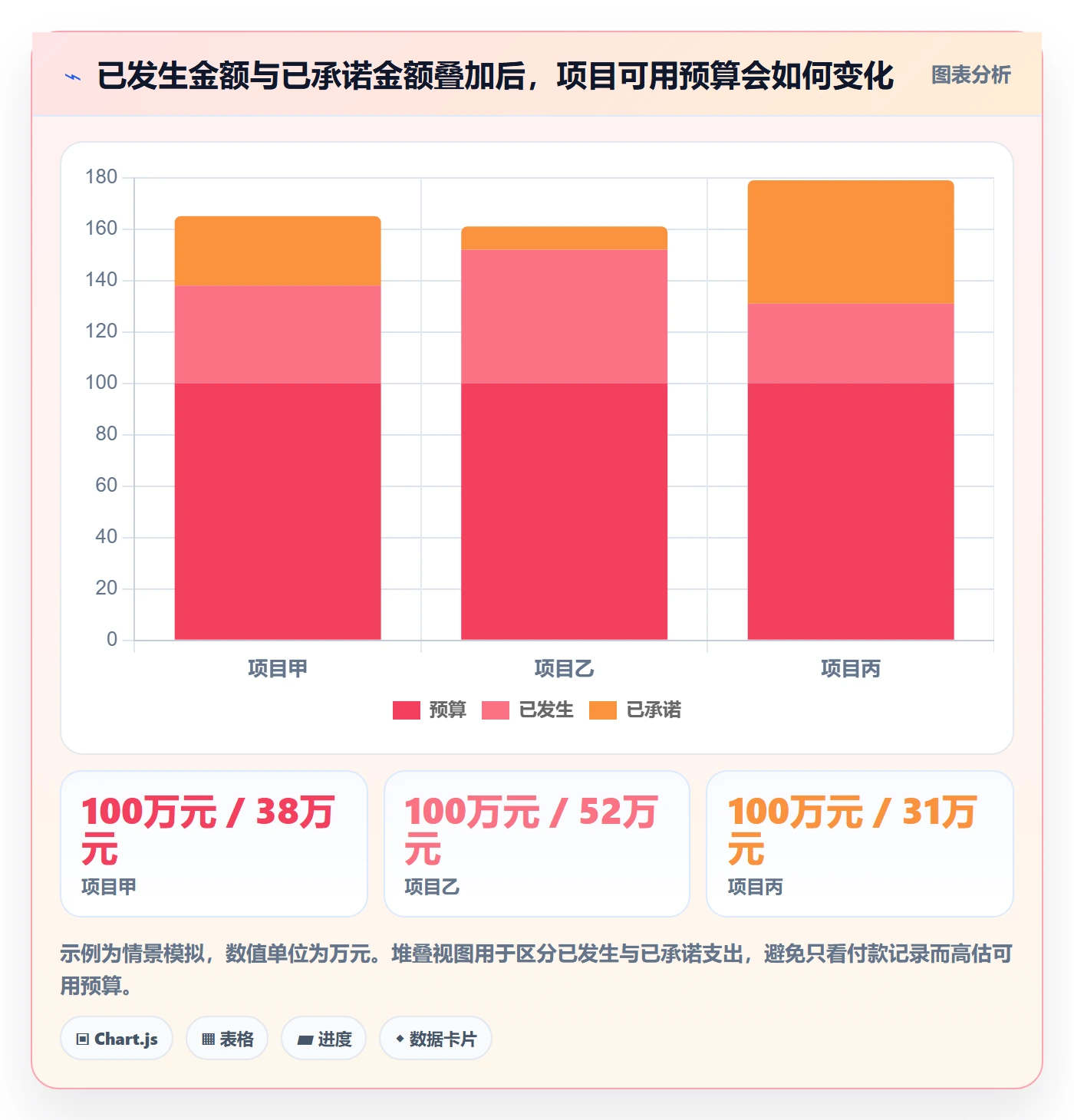 预算科目管理方法大全:PMO预算管理效率提升落地清单