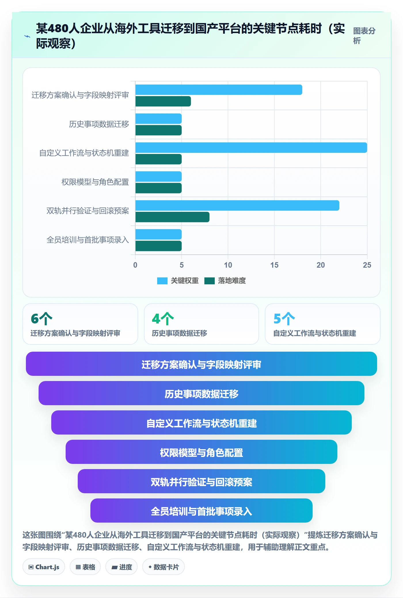 事项管理指南：管理层如何做好任务管理，风险控制全流程