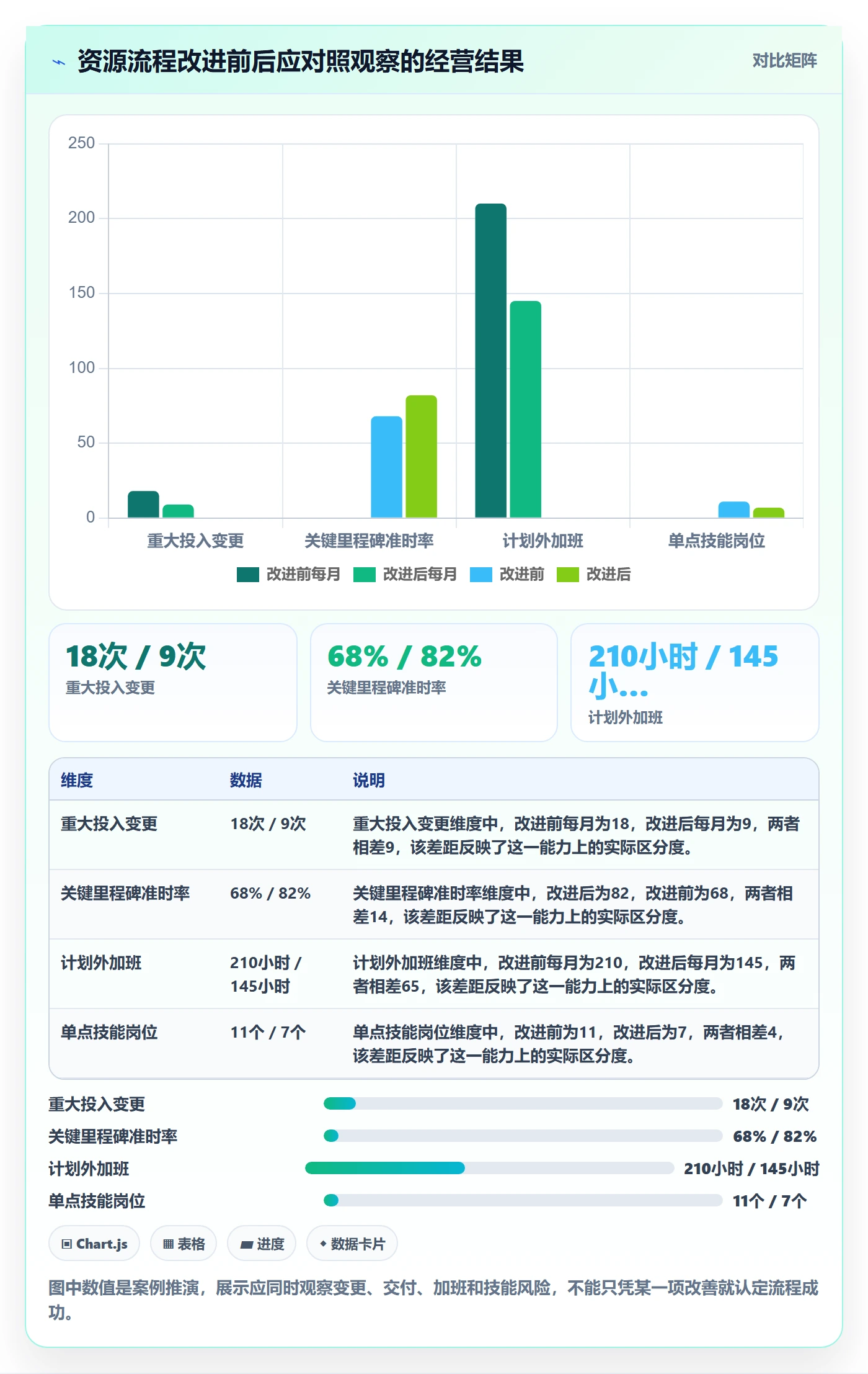 人员投入流程与规范:管理层人力资源计划最佳实践关键指标