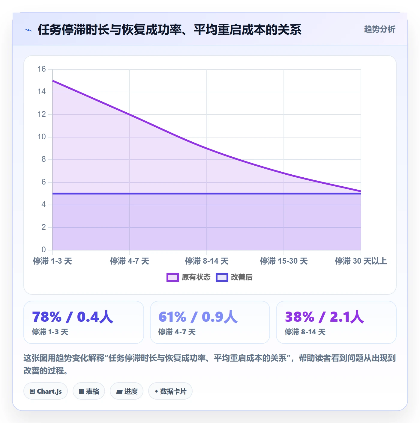 任务执行恢复全流程:项目经理效率提升与一文讲清