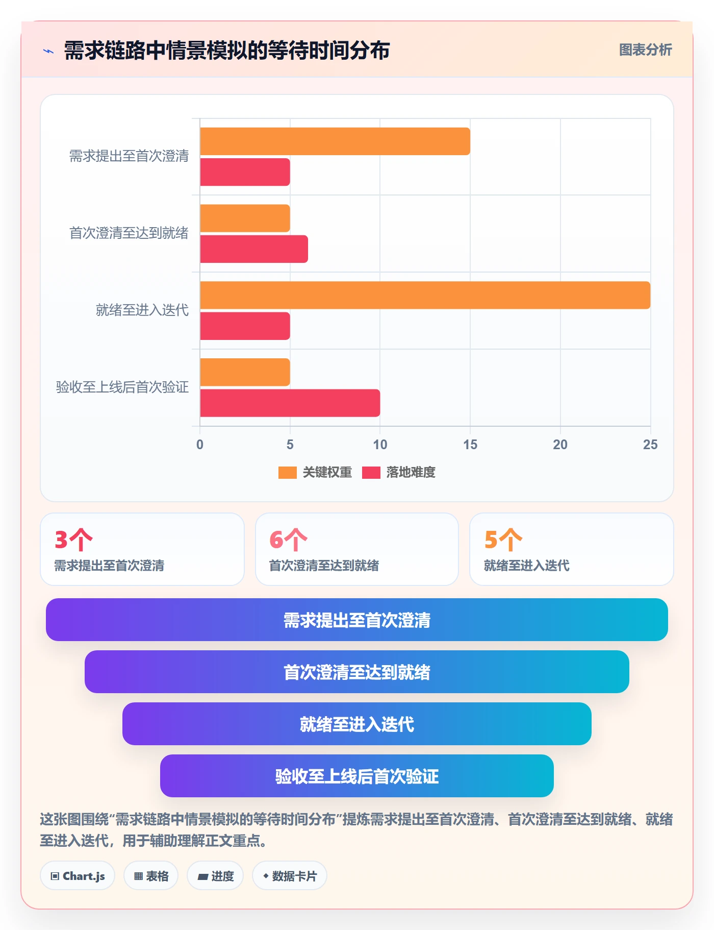 产品需求Story全流程：项目经理落地方案与一文讲清