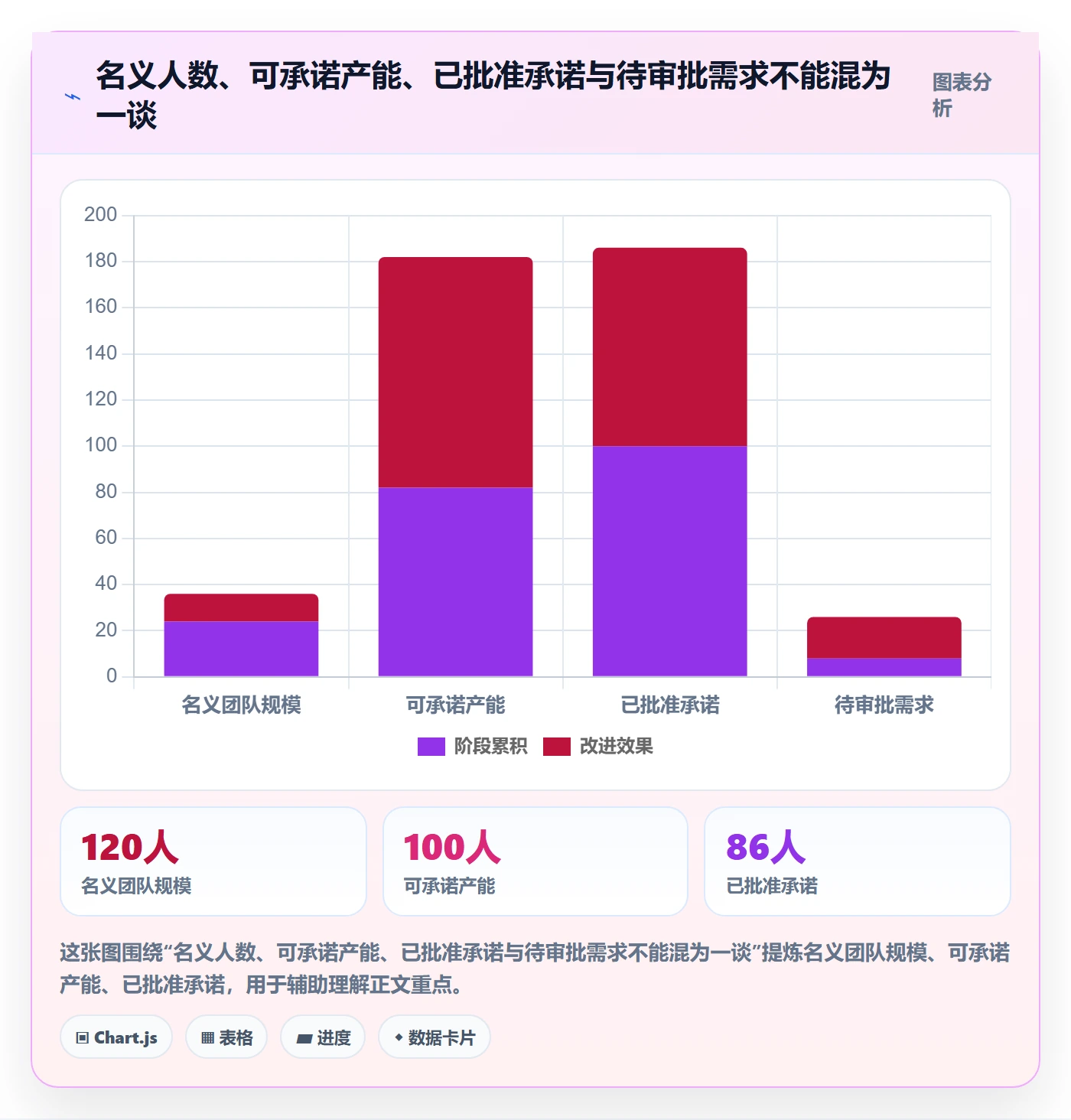 资源占用流程与规范:管理层资源管理数据分析关键指标