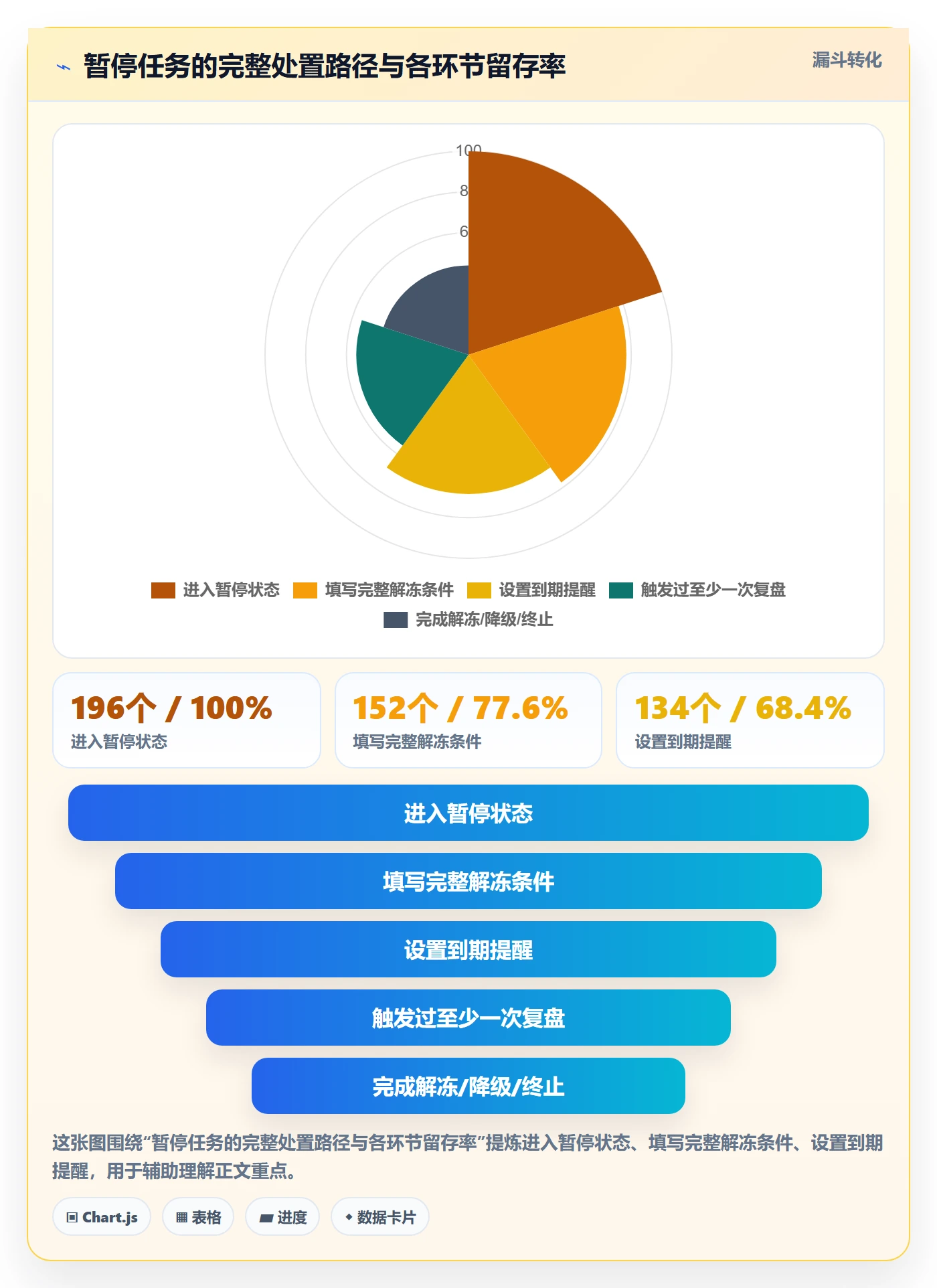 暂停管理指南:PMO如何做好任务执行,数据分析全流程