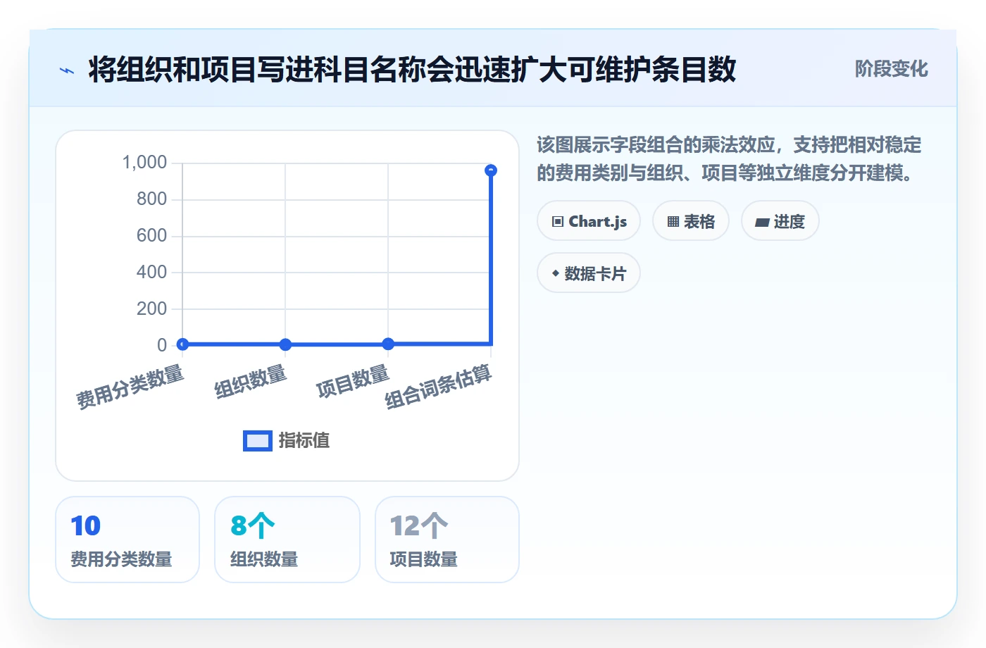预算管理如何做好预算科目?产品经理入门指南与操作步骤