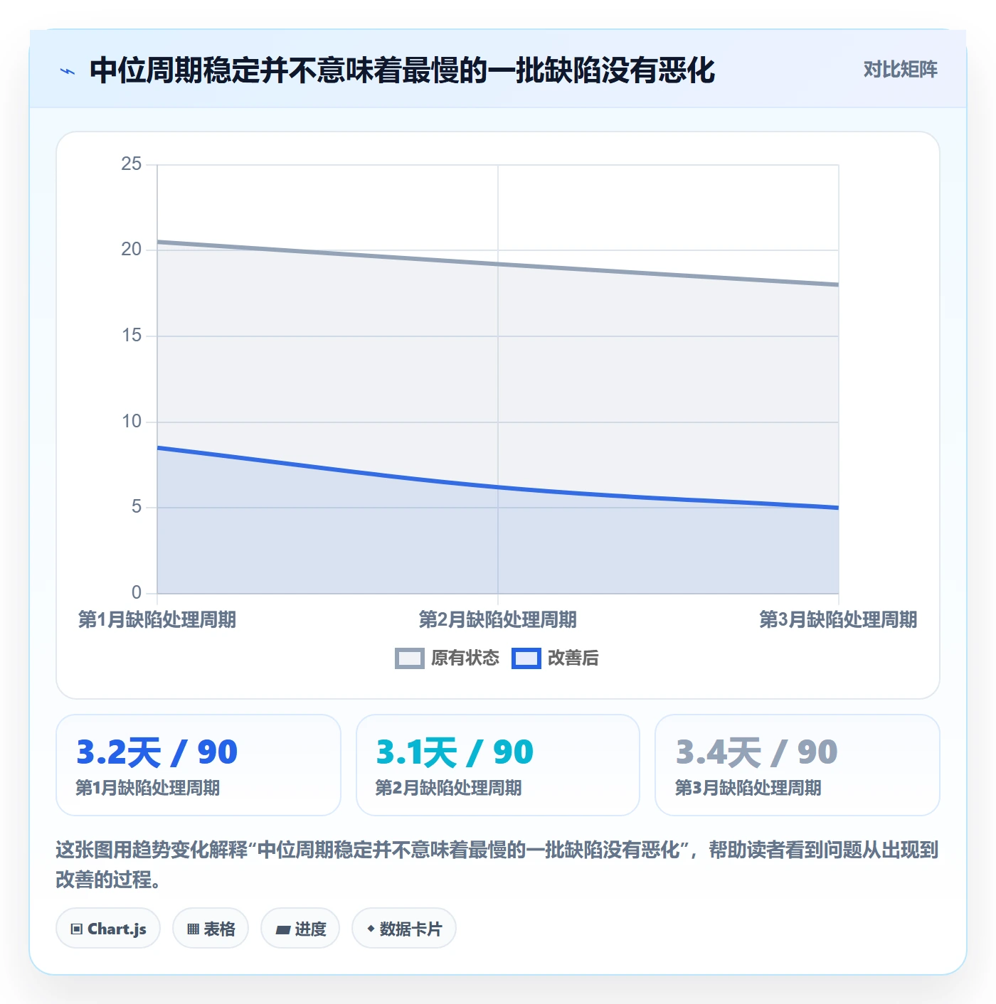 验证管理方法大全:研发团队Bug / 缺陷效率提升落地清单