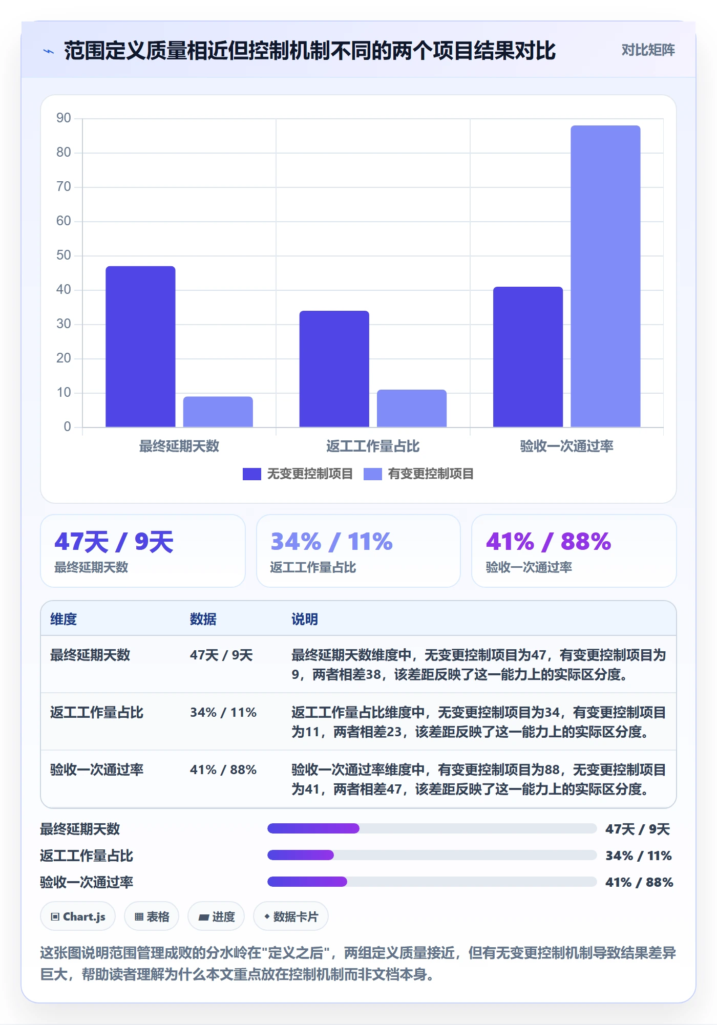 项目范围如何做好Scope？企业管理者落地方案与操作步骤