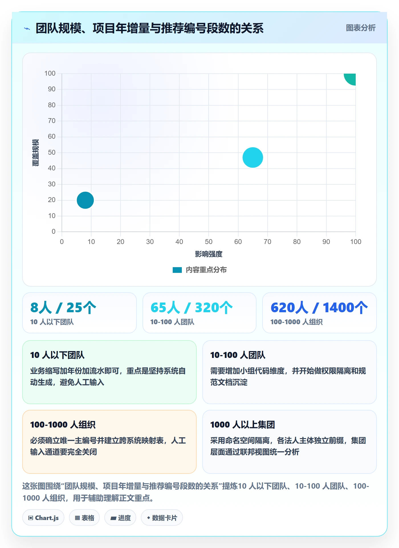 项目立项项目编号教程:项目成员入门指南,避坑指南