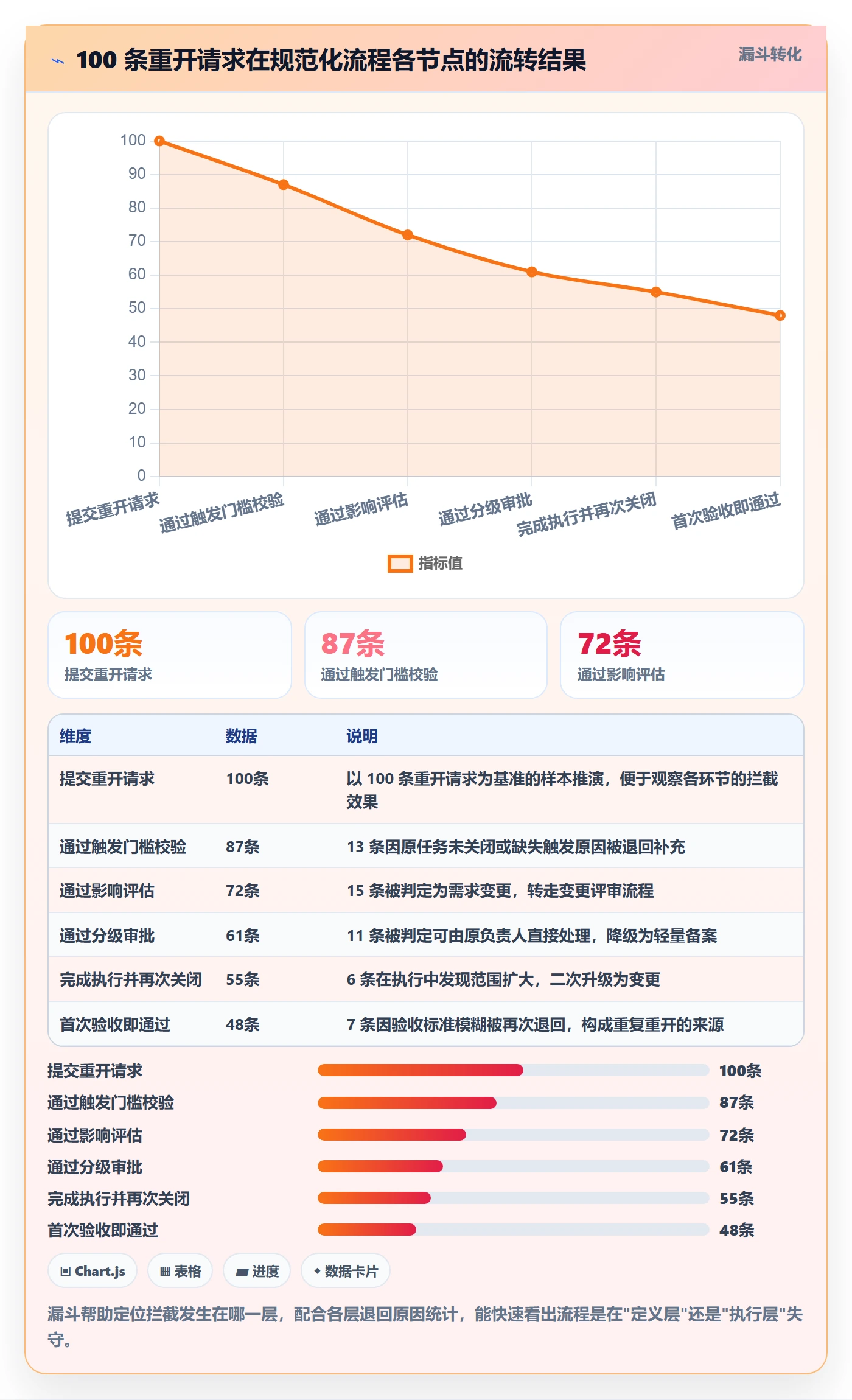 任务执行如何做好重开?实施团队实操方法与操作步骤