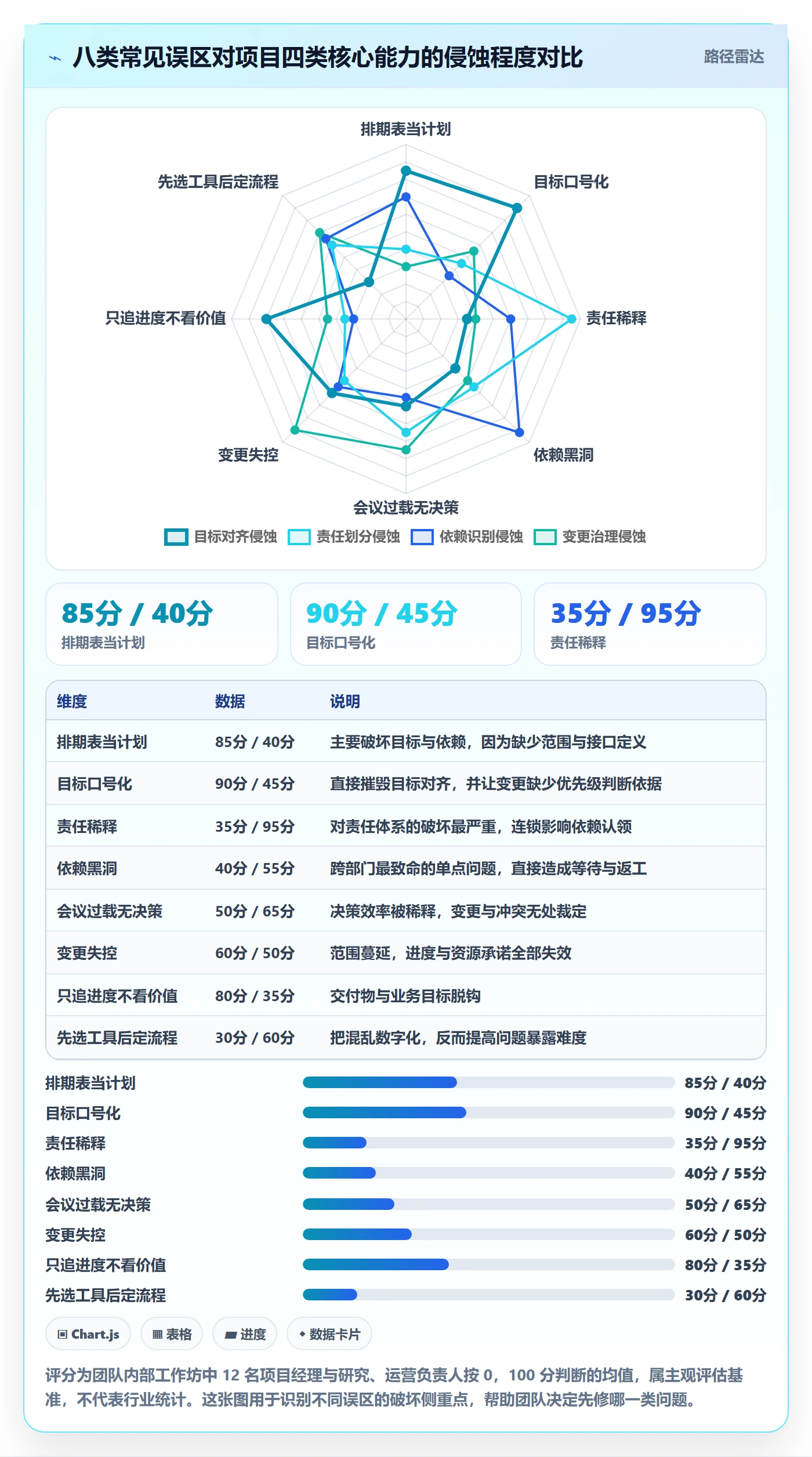 项目计划管理指南:跨部门团队如何做好项目规划,最佳实践全流程