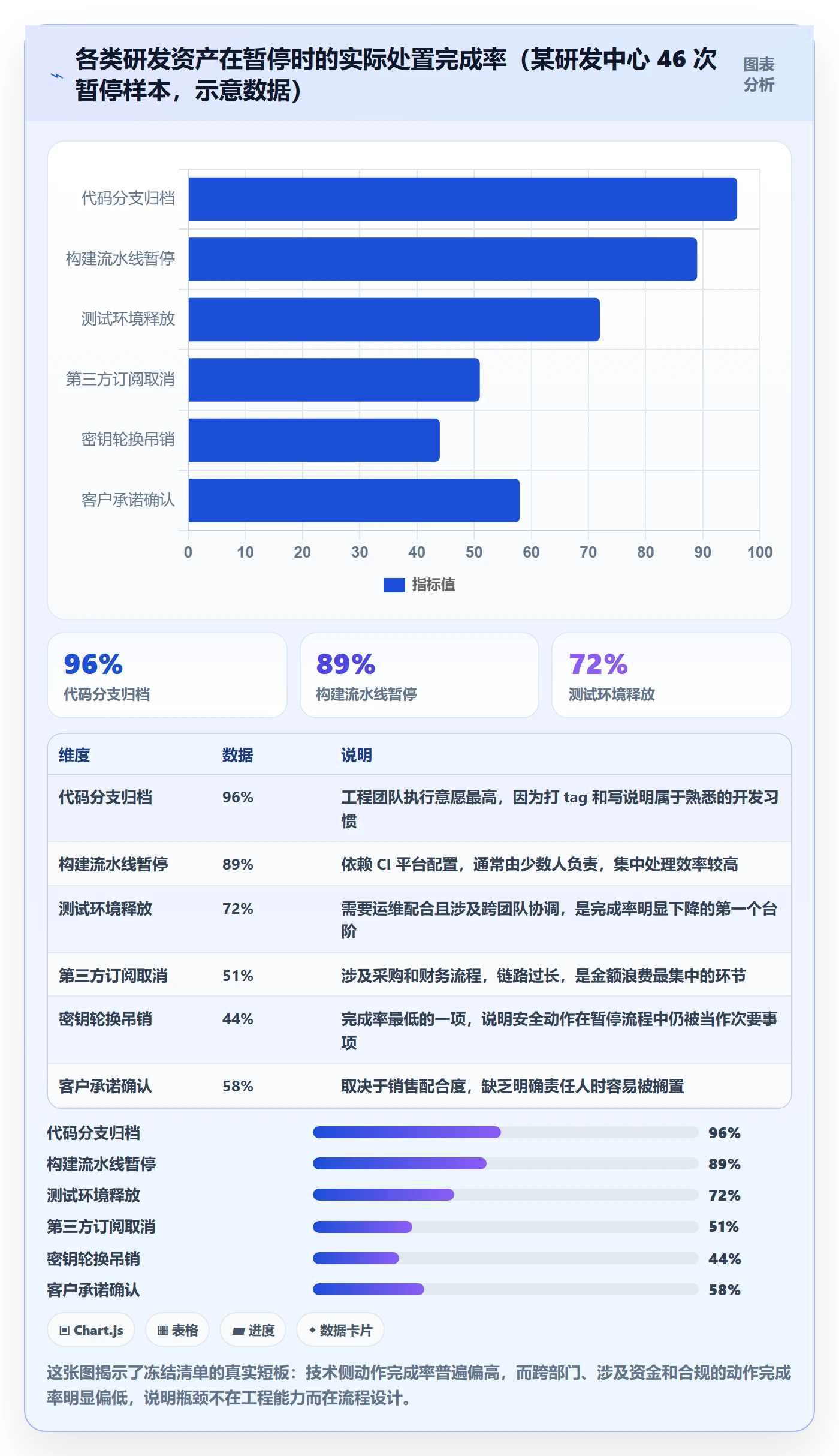 暂停管理指南:研发团队如何做好任务执行,落地方案全流程