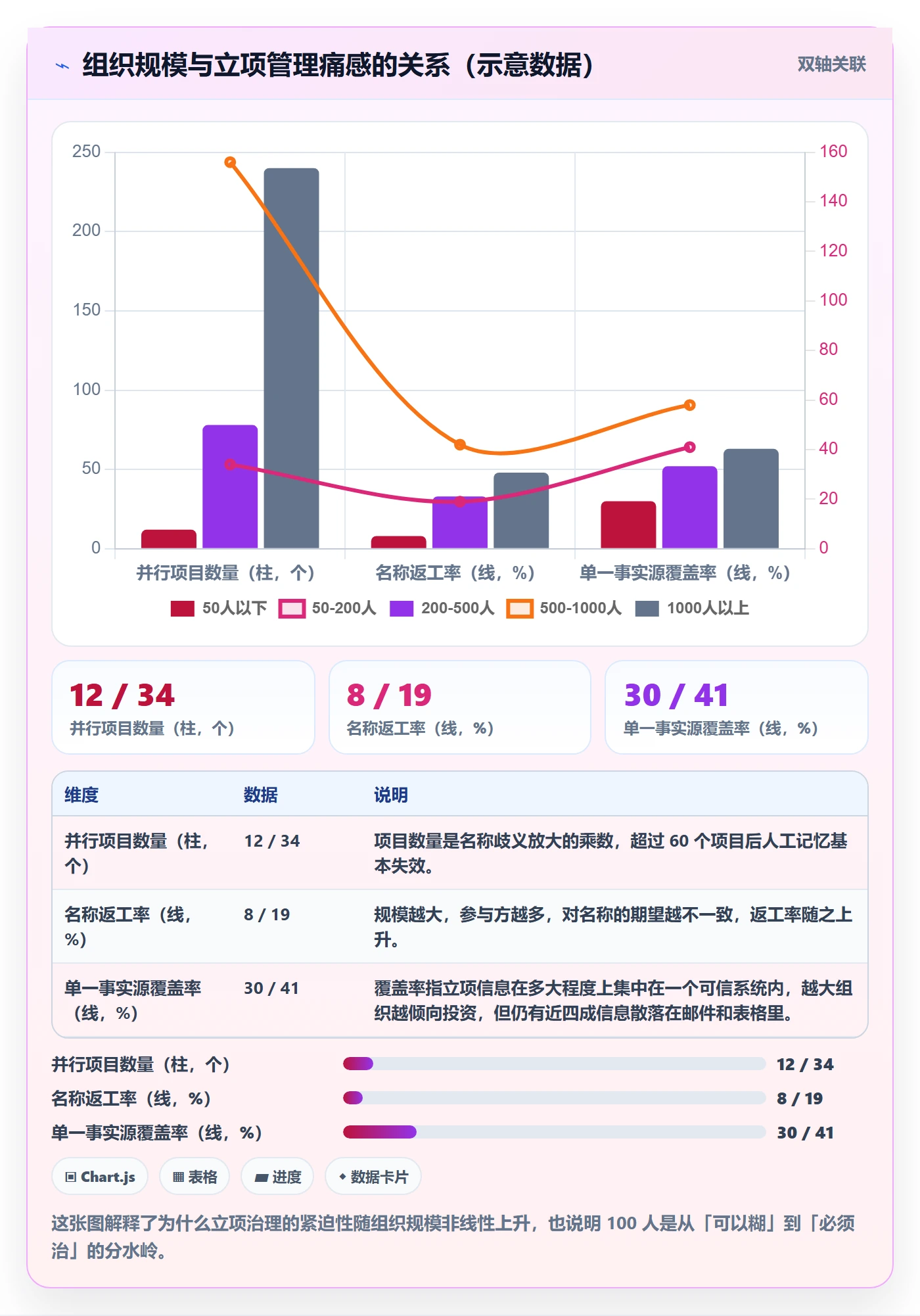 项目立项项目名称全流程：产品经理协同管理与一文讲清