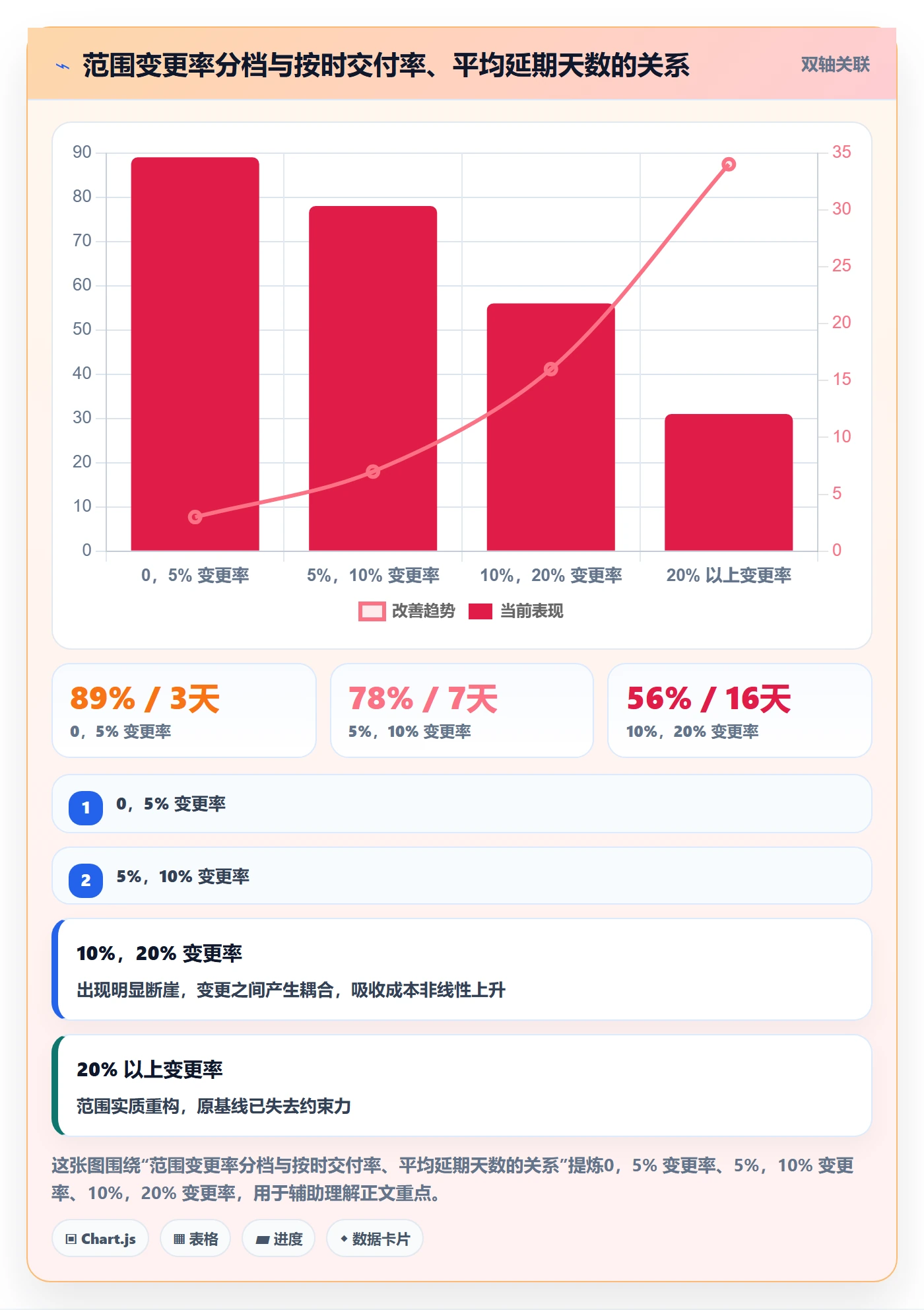 项目范围交付范围教程：项目负责人落地方案，避坑指南