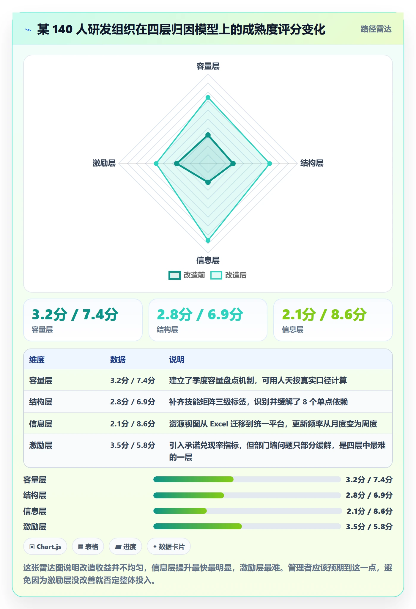 资源冲突管理方法大全:研发团队人力资源计划效率提升落地清单