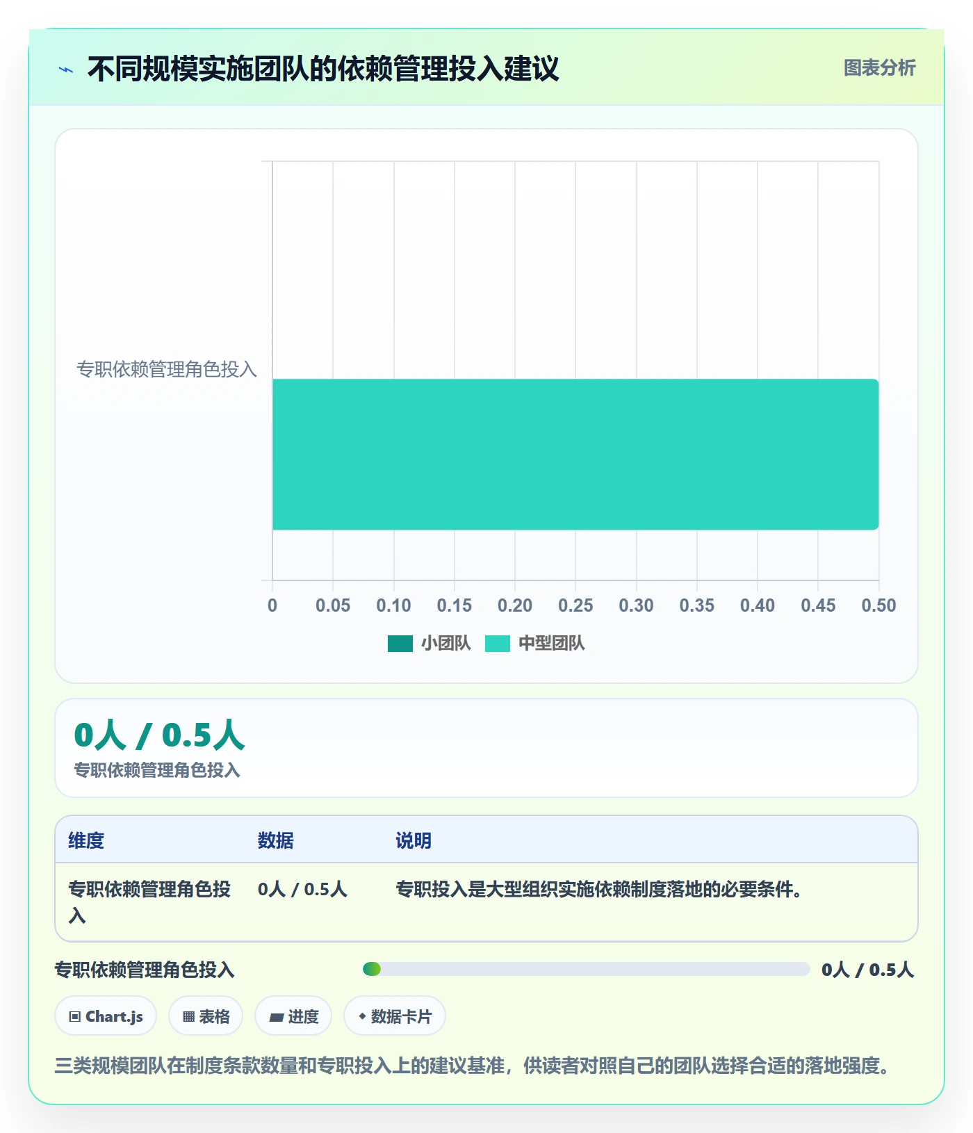 后置任务实操方法:实施团队提升任务依赖效率的制度设计方法与模板