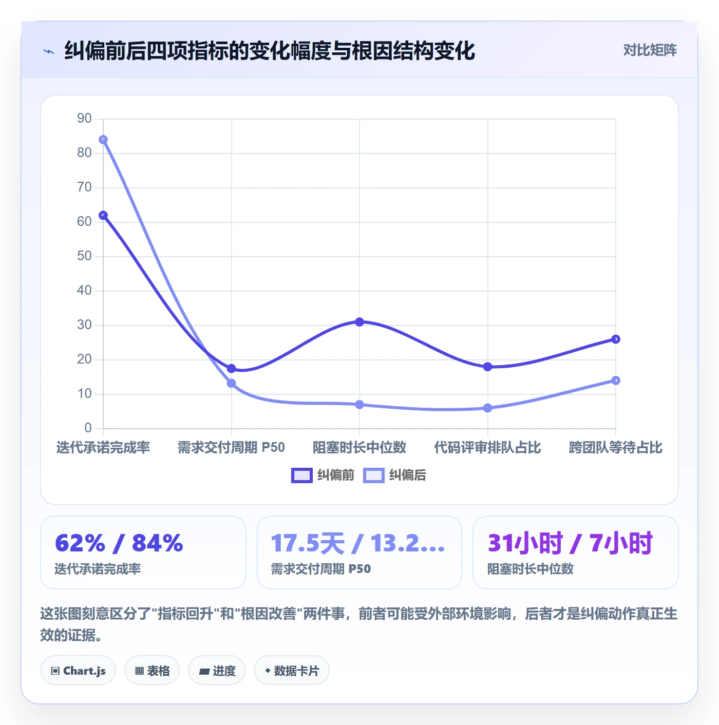 目标进度落地方案:研发团队开展项目目标的数据分析案例解析