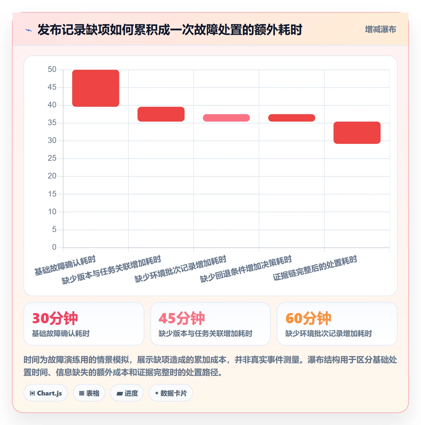 版本管理发布记录全流程:实施团队落地方案与一文讲清