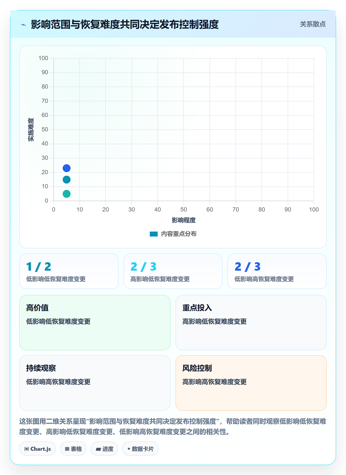 上线计划最佳实践:项目负责人发布管理实操方法,常见问题
