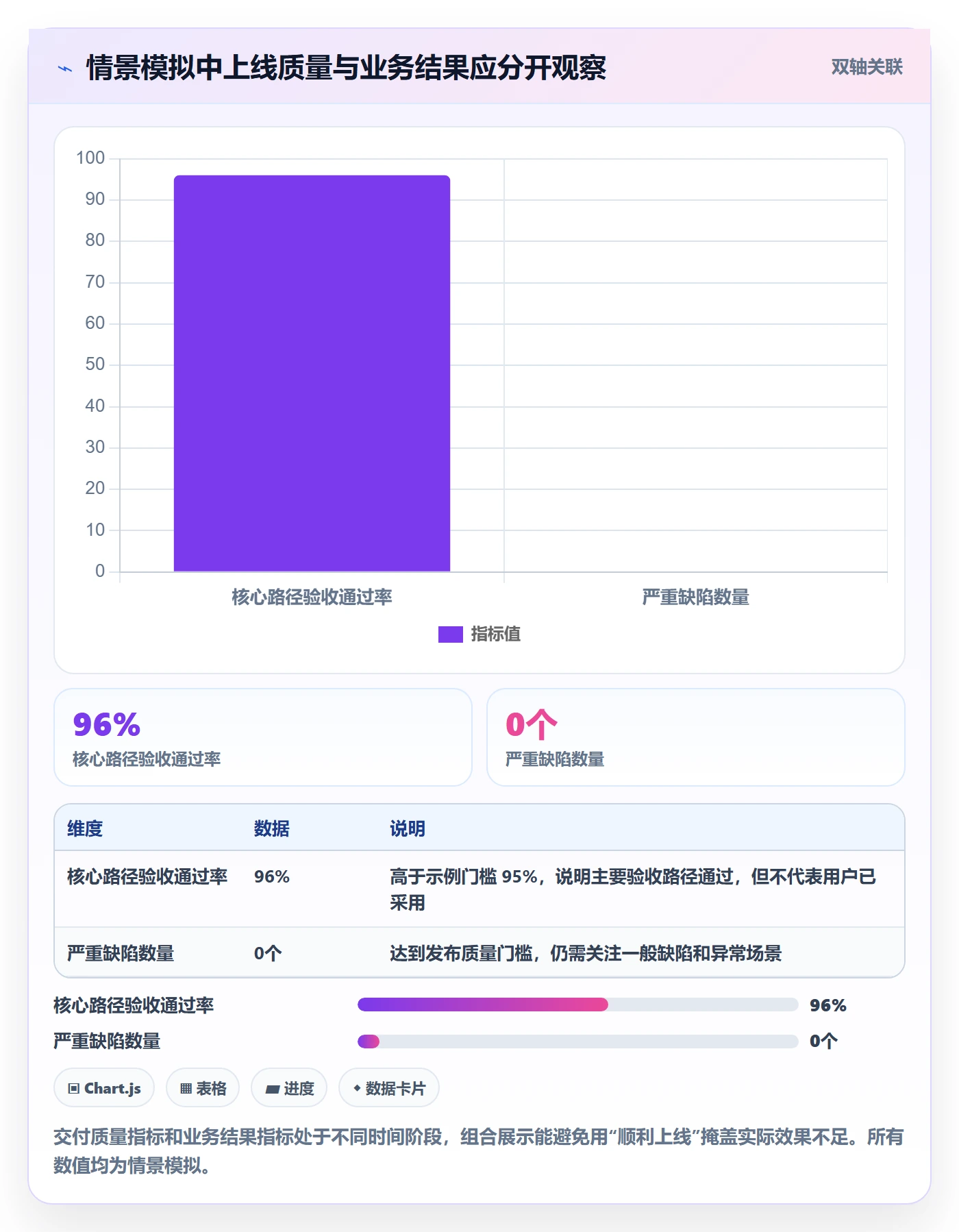 Epic流程与规范:项目成员敏捷项目落地方案关键指标