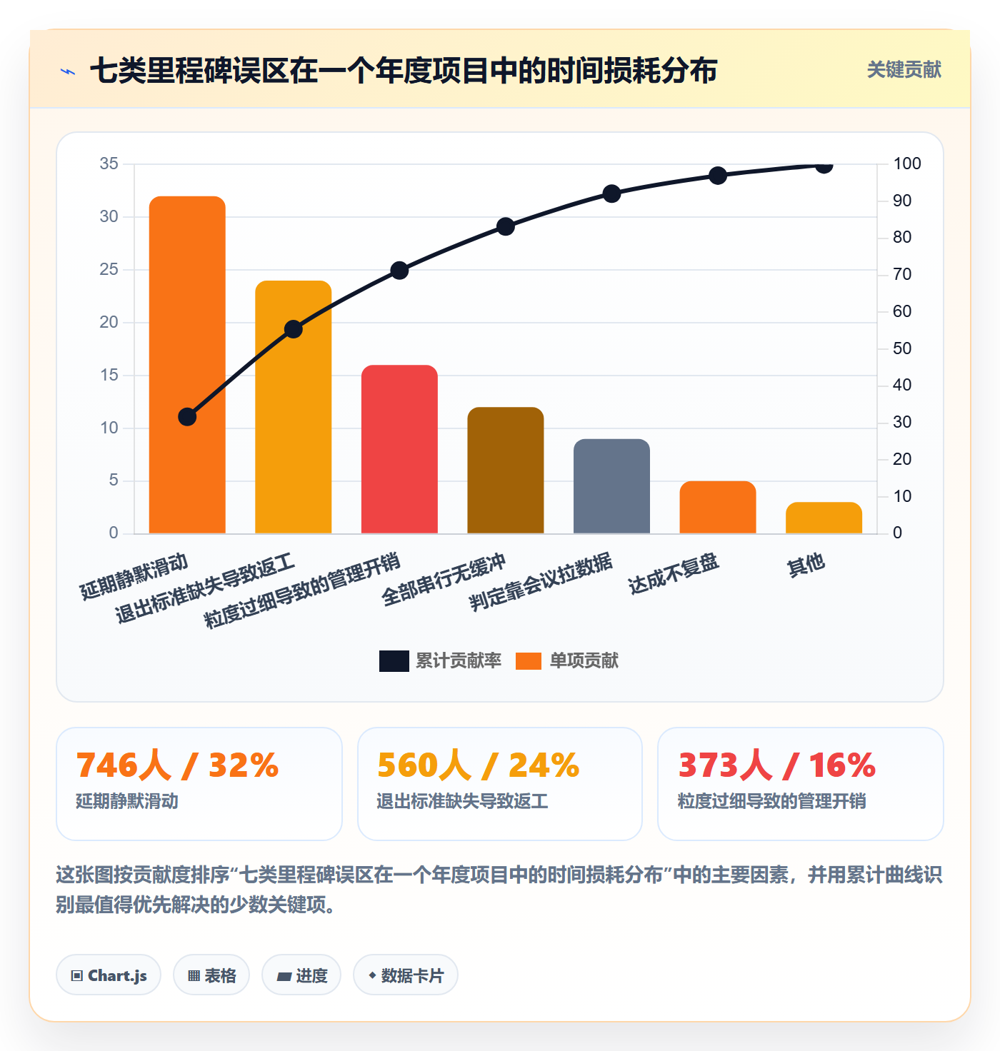 里程碑计划实操方法:项目负责人提升里程碑效率的实操方法方法与模板