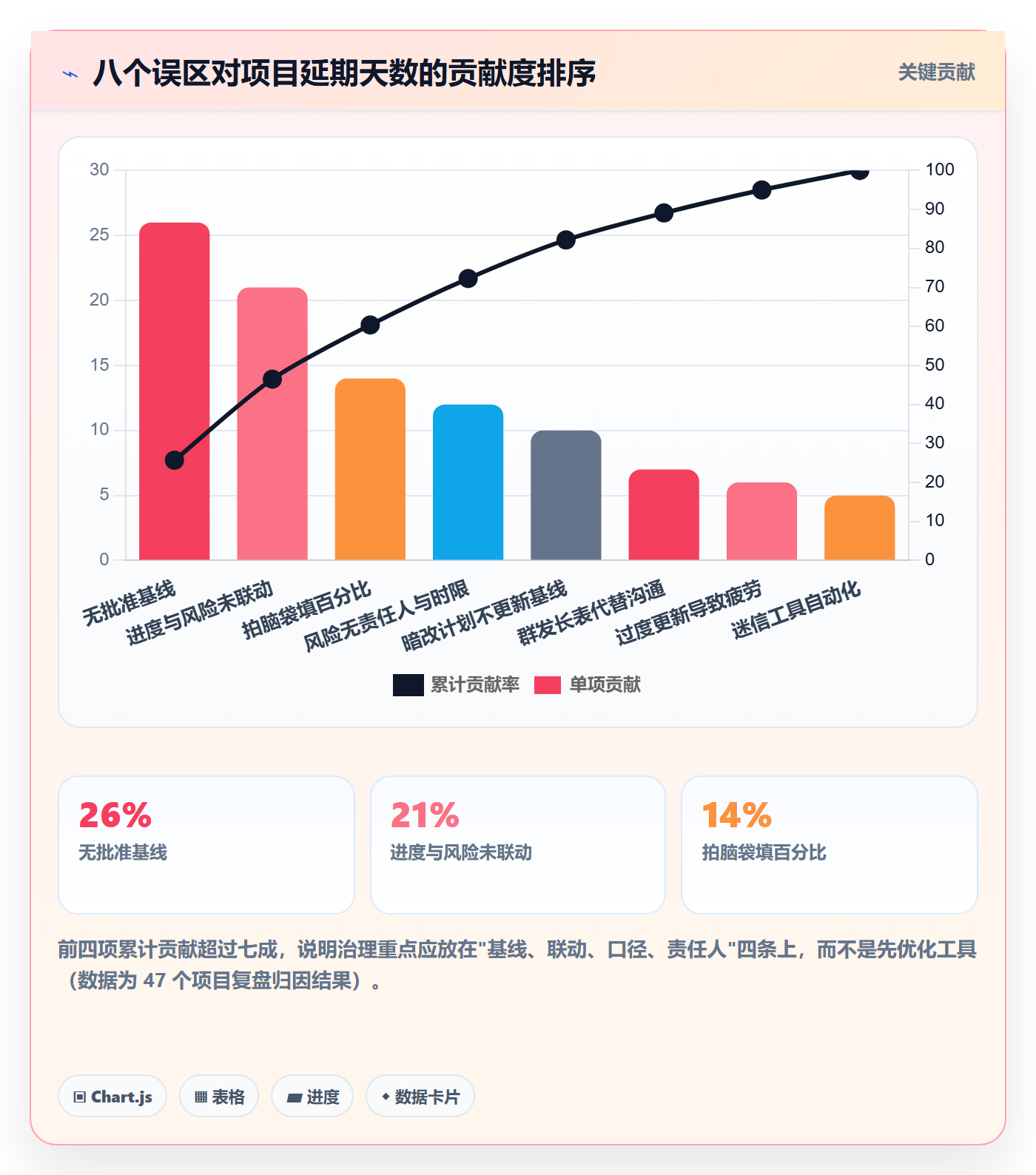进度管理进度更新教程：项目负责人风险控制，避坑指南
