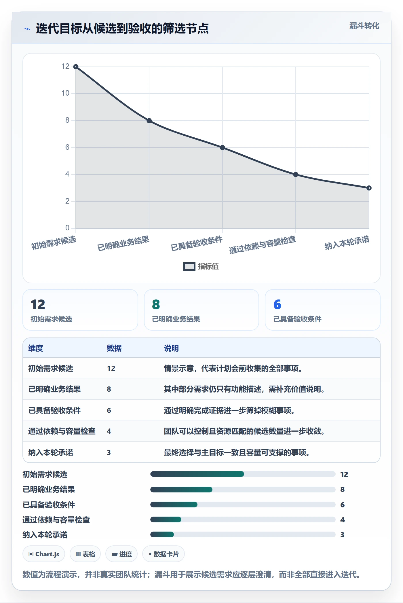 迭代管理如何做好迭代目标？项目成员风险控制与操作步骤