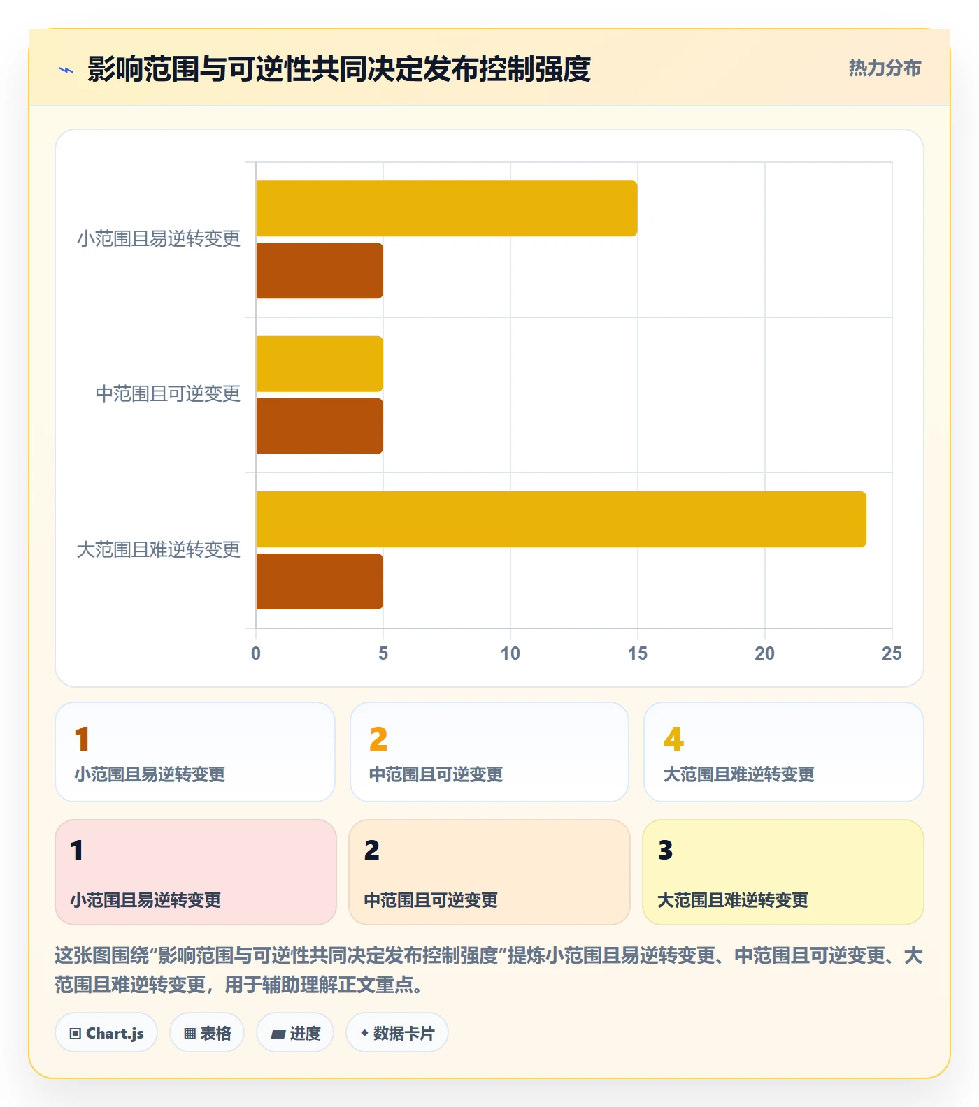 发布记录管理方法大全:企业管理者版本管理最佳实践落地清单