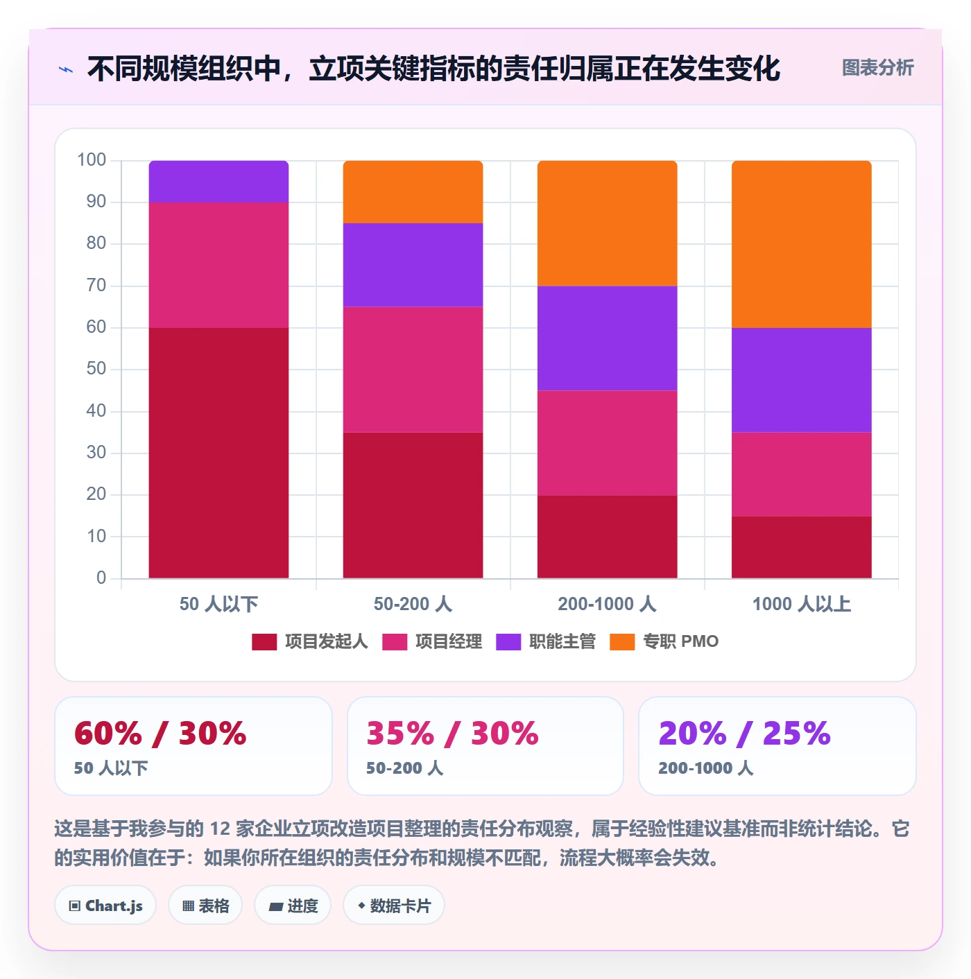 立项流程与规范:项目成员项目立项入门指南关键指标