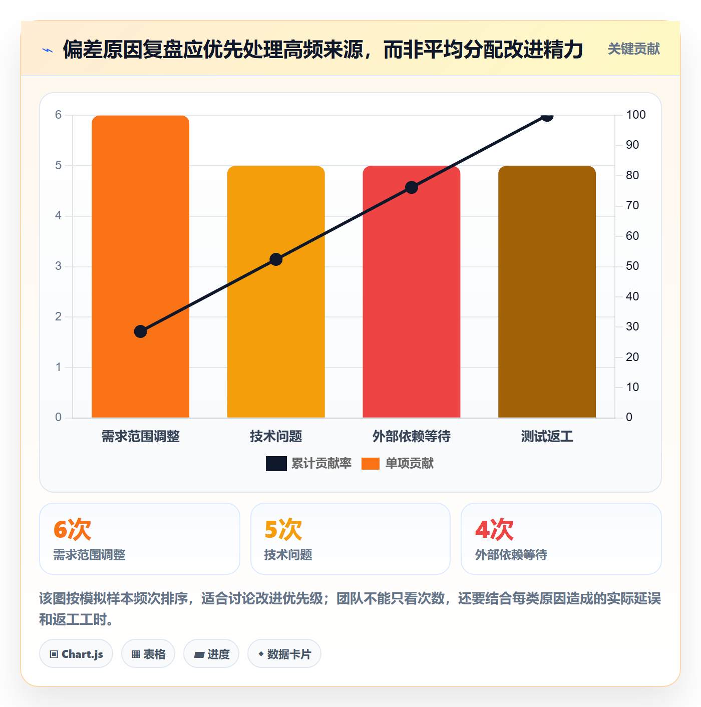 剩余工时实操方法：项目成员提升工时管理效率的风险控制方法与模板