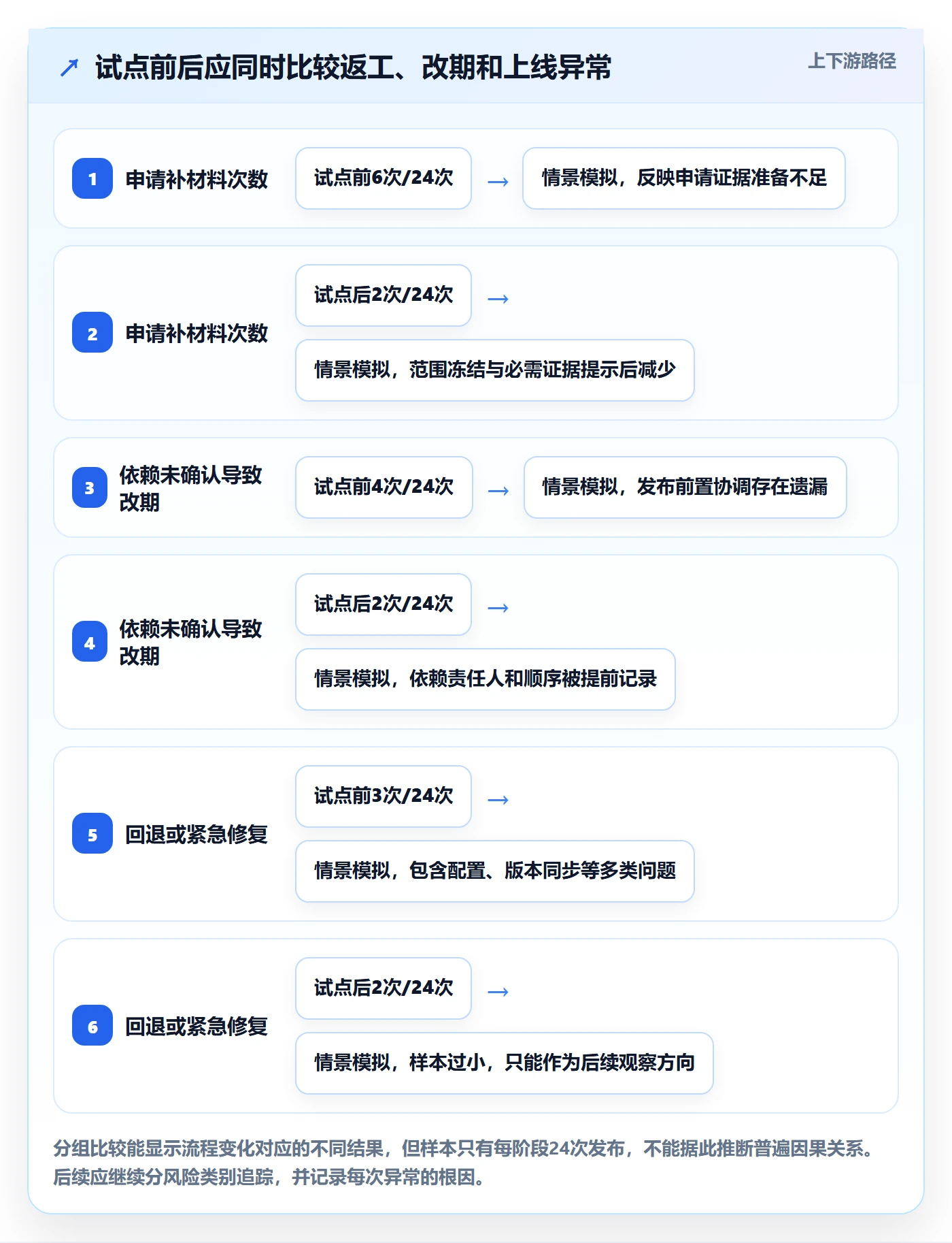 发布审批怎么做？实施团队流程优化：发布管理从0到1