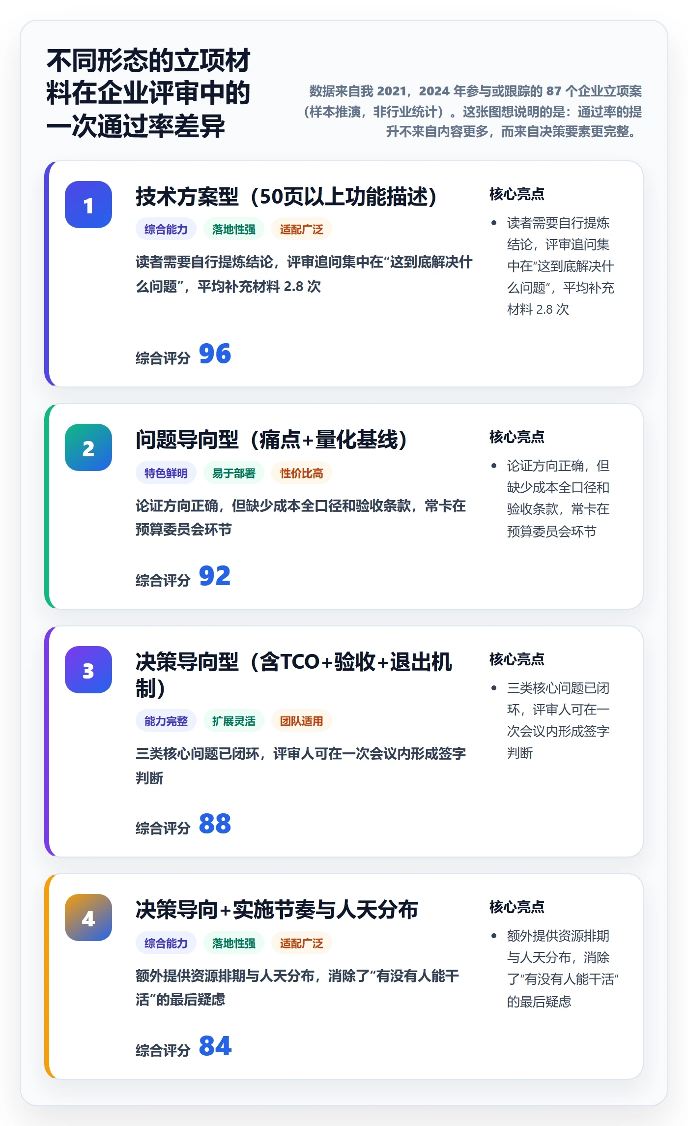项目立项如何做好项目申请？实施团队数据分析与操作步骤