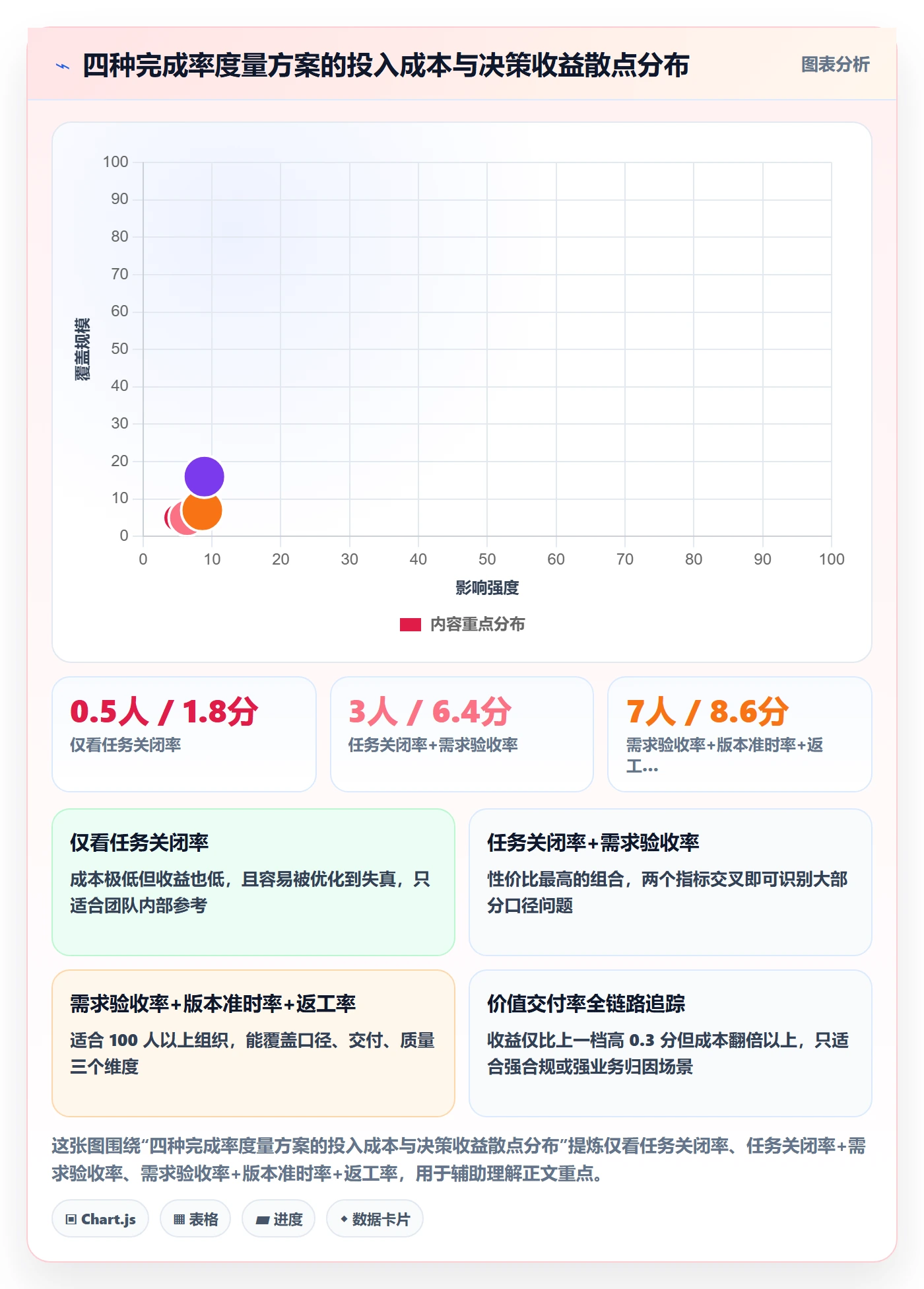 进度管理完成率教程:研发团队效率提升,避坑指南