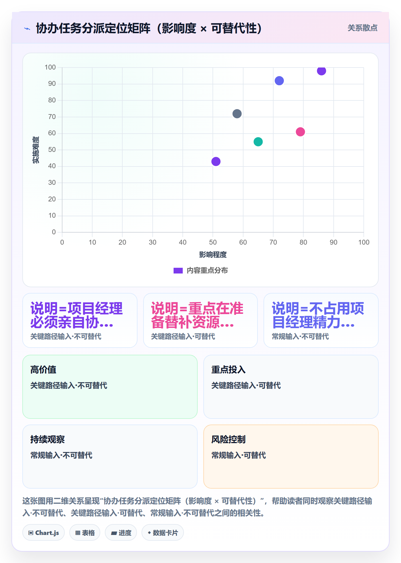 协办管理指南：项目经理如何做好任务分派，效率提升全流程