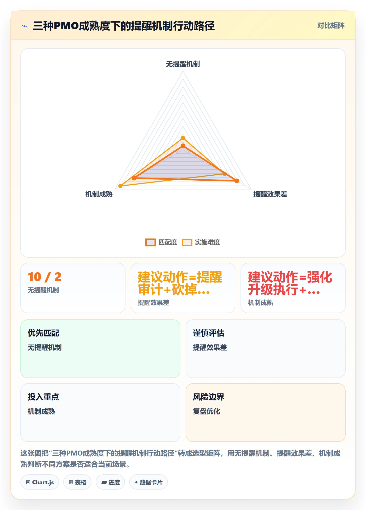 到期提醒管理方法大全:PMO任务提醒落地方案落地清单