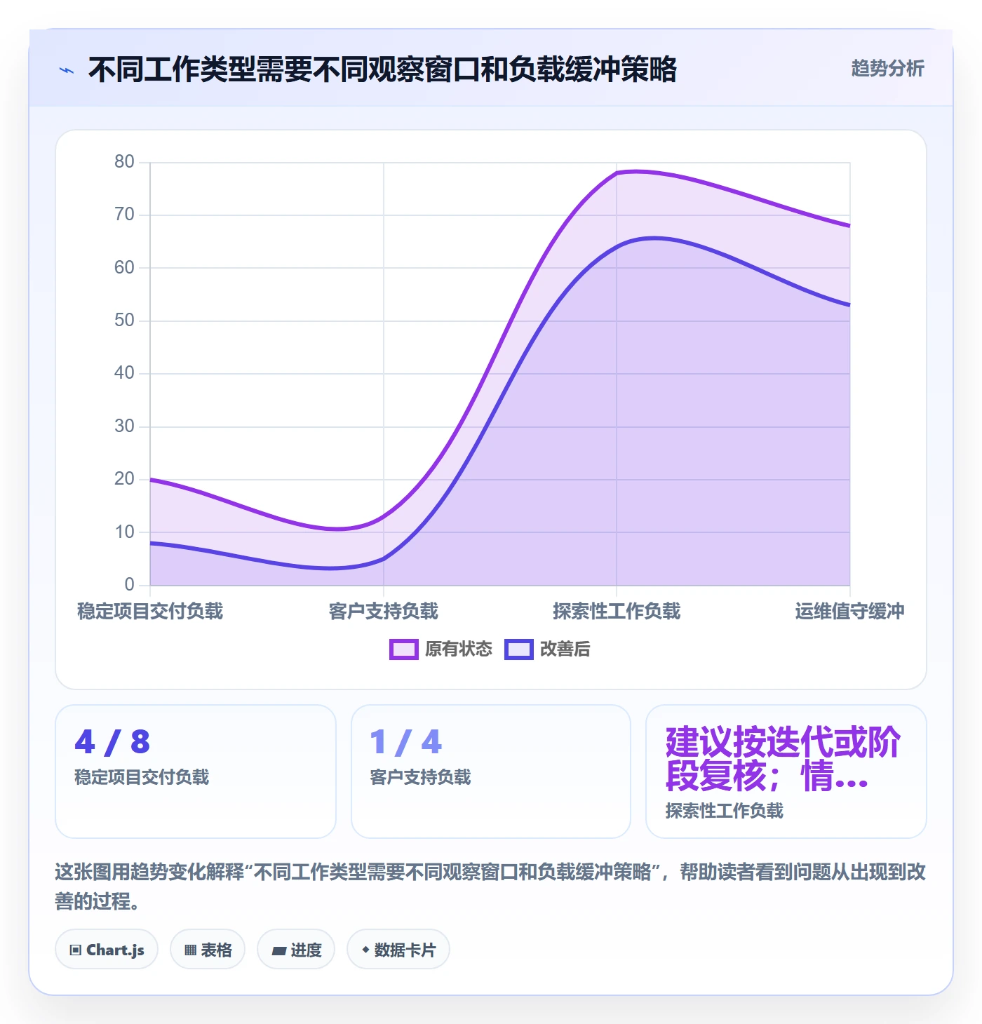 资源负载工作负载教程:PMO数据分析,避坑指南