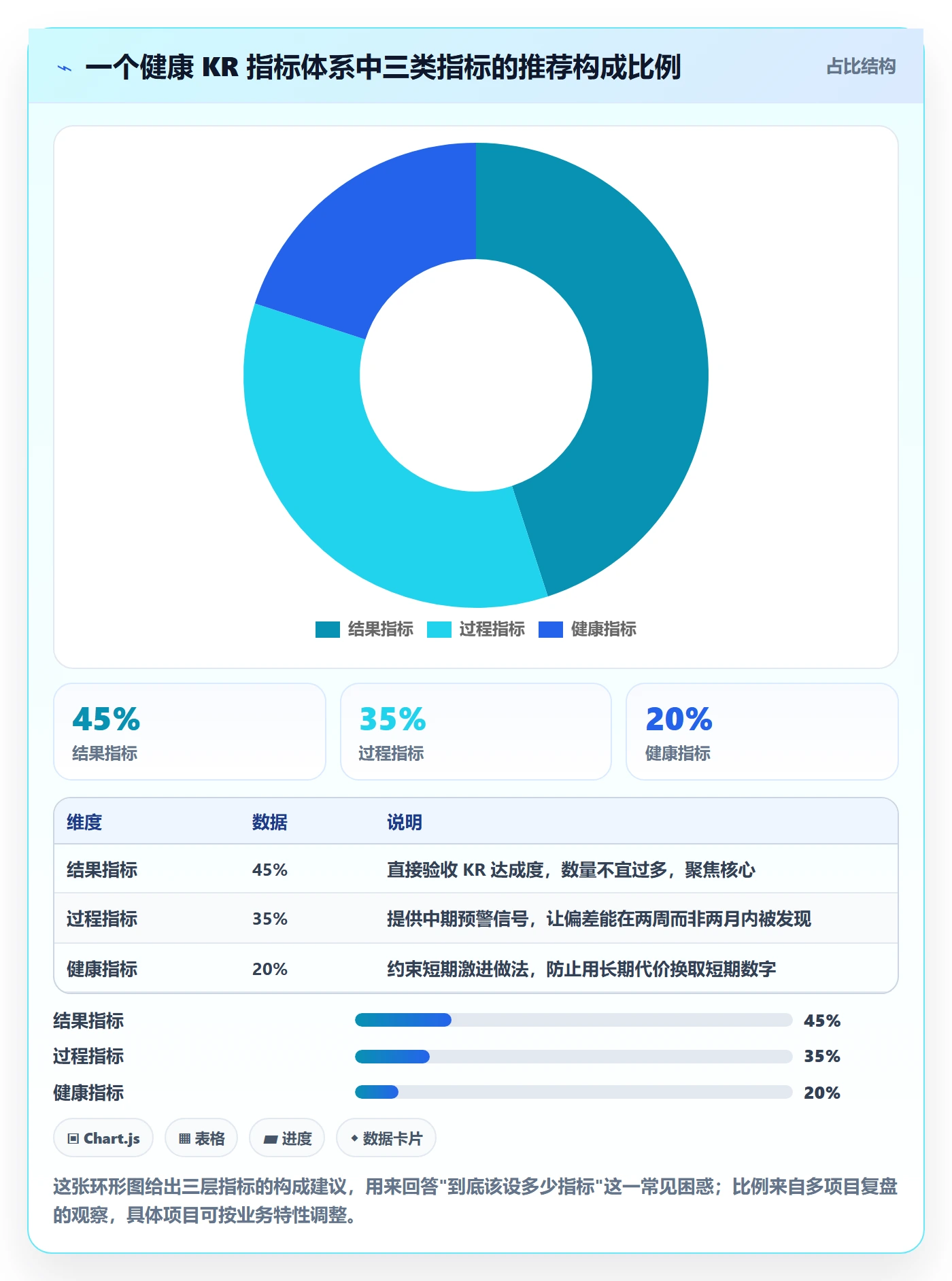 关键结果流程与规范:项目成员项目目标落地方案关键指标