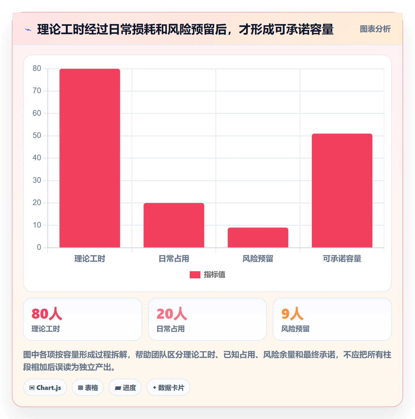 需求排期最佳实践：项目成员需求排期效率提升，常见问题